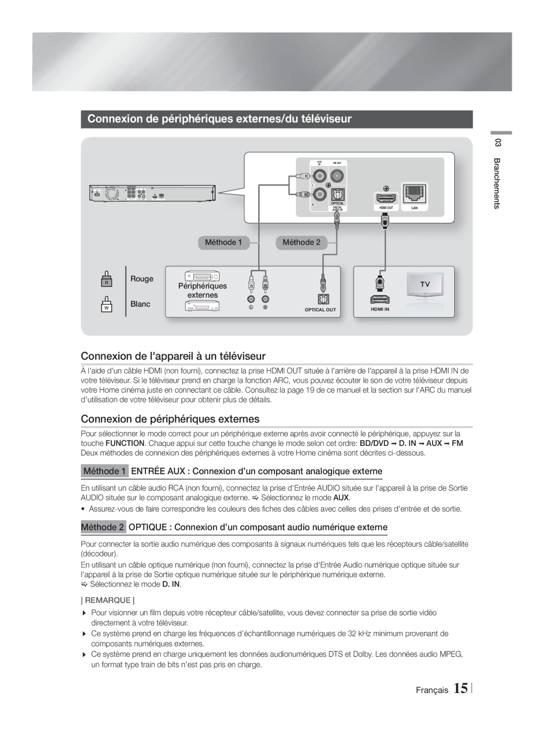 Samsung HT-F4500/XE Connexion de périphériques externes/du téléviseur, Connexion de lappareil à un téléviseur, Méthode 