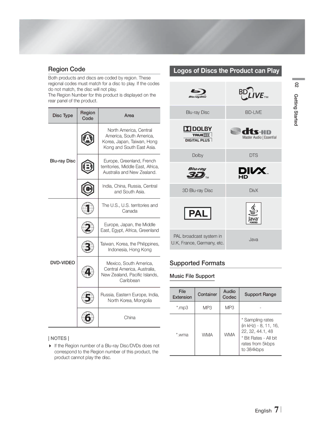 Samsung HT-F4550/XE, HT-F4500/TK Region Code, Logos of Discs the Product can Play, Supported Formats, Music File Support 