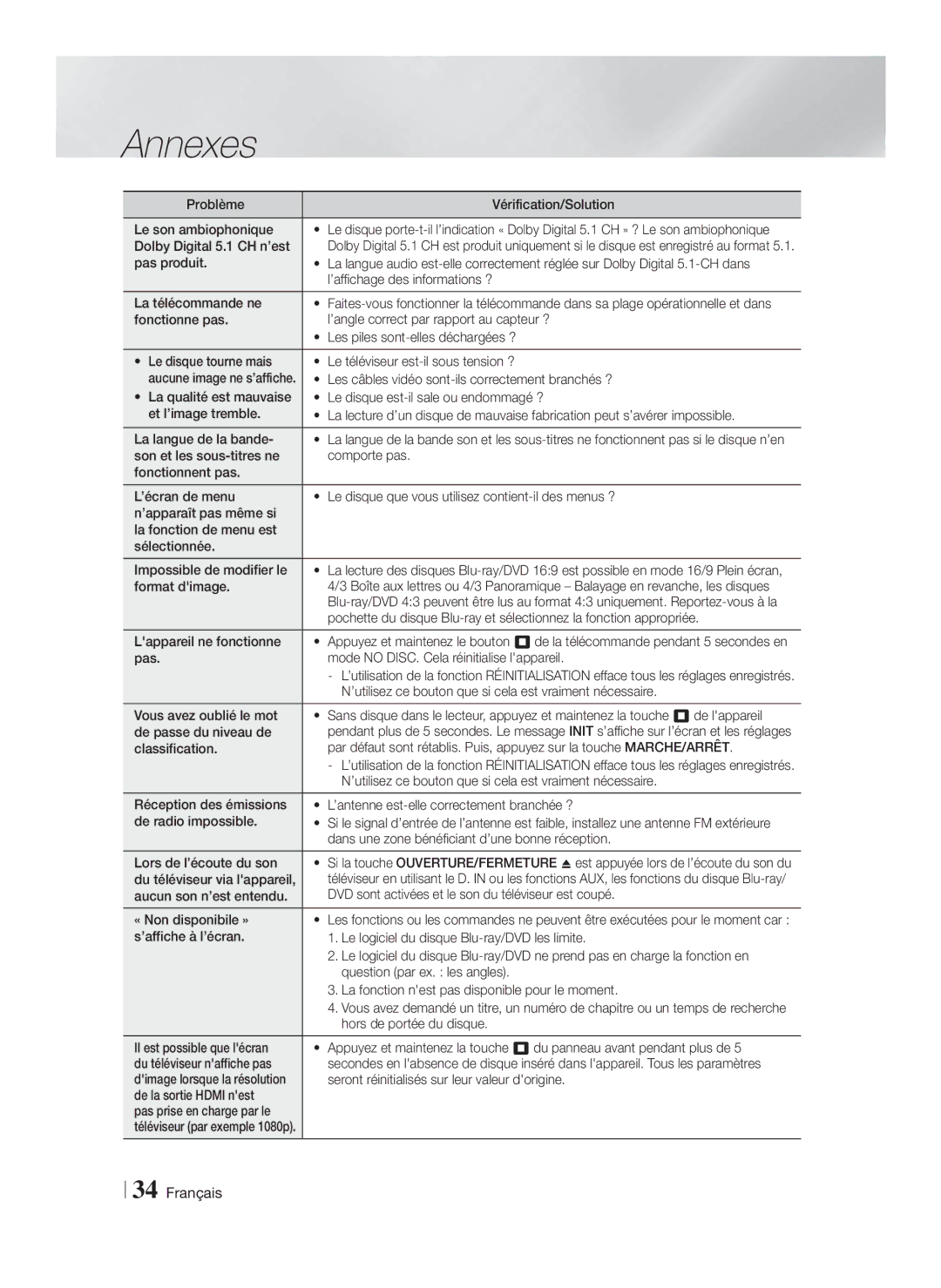 Samsung HT-F4500/TK manual Problème Vérification/Solution Le son ambiophonique, Dolby Digital 5.1 CH n’est, Format dimage 