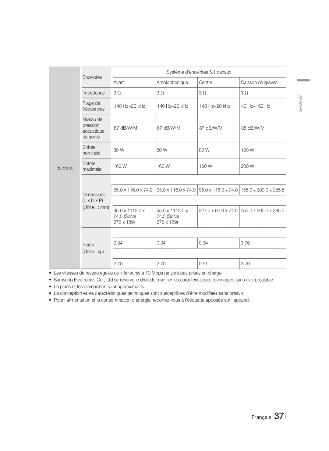 Samsung HT-F4500/EN, HT-F4500/TK, HT-F4550/TK, HT-F4550/EN, HT-F4550/ZF, HT-F4500/ZF, HT-F4550/SJ HT-F4550 H x P, 95.0 x 1112.0 