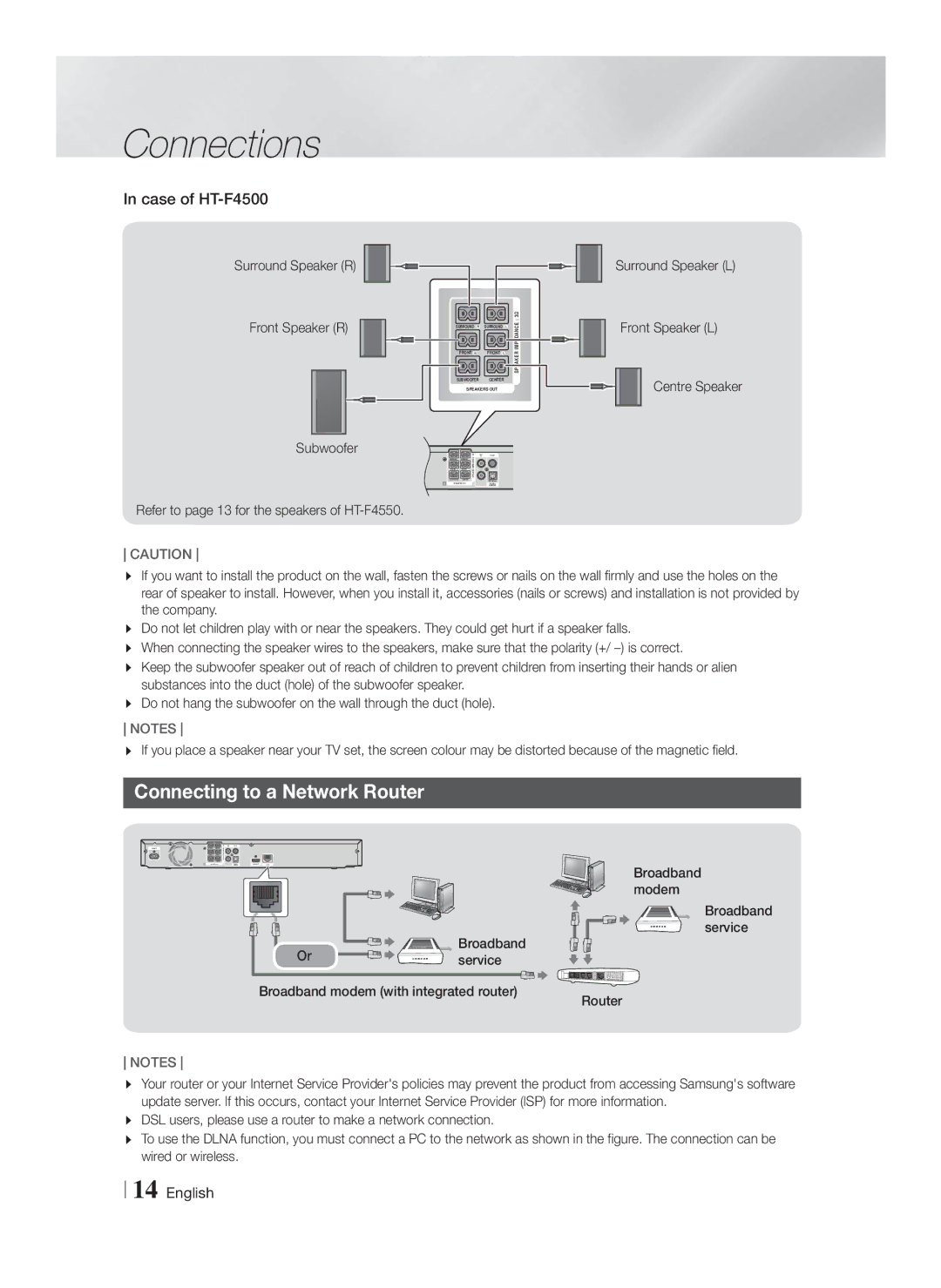 Samsung HT-F4500/ZF, HT-F4500/TK, HT-F4550/TK, HT-F4550/EN, HT-F4500/EN manual Connecting to a Network Router, Case of HT-F4500 