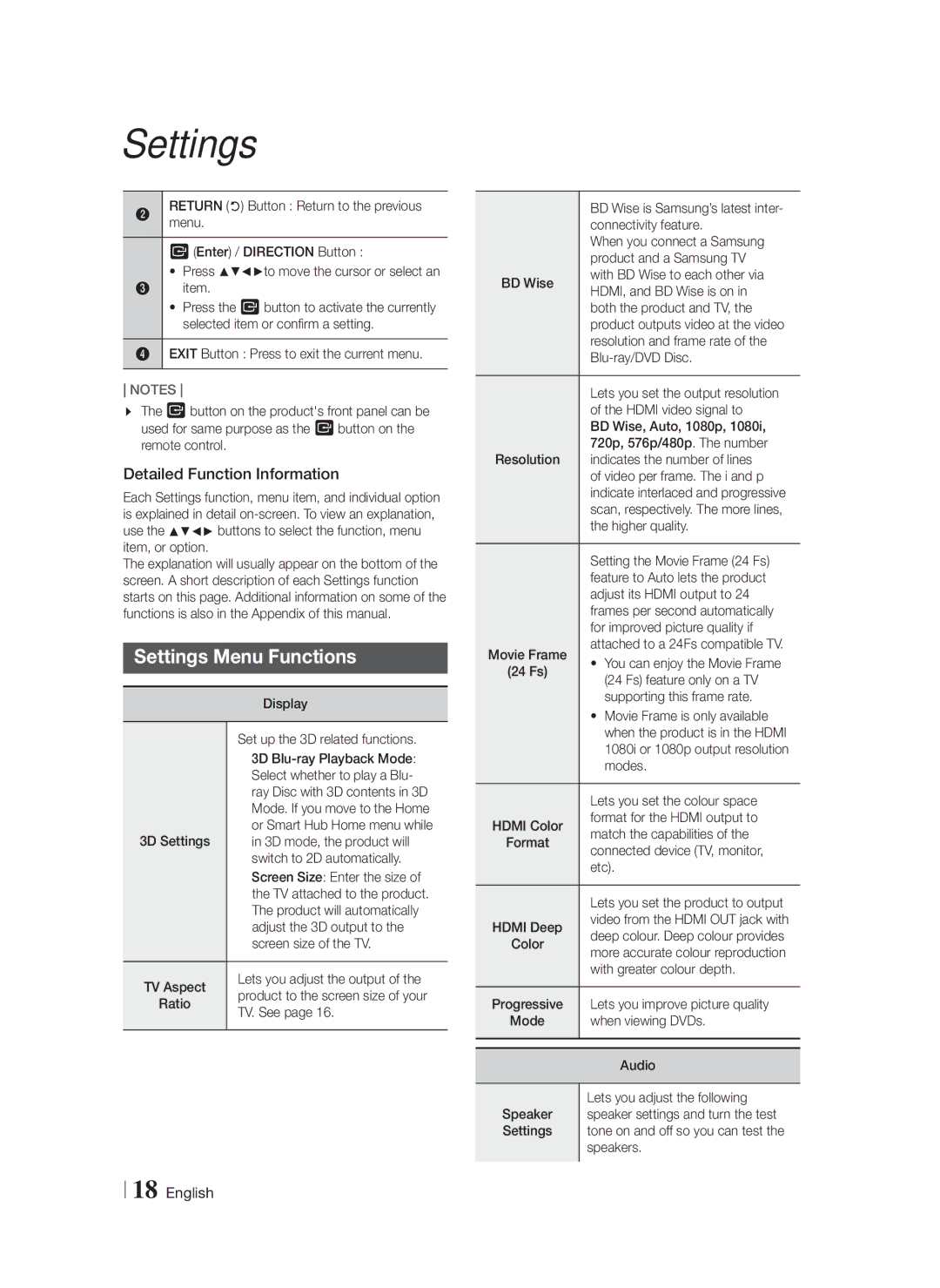 Samsung HT-F4500/TK, HT-F4550/TK, HT-F4550/EN, HT-F4500/EN manual Settings Menu Functions, Detailed Function Information 