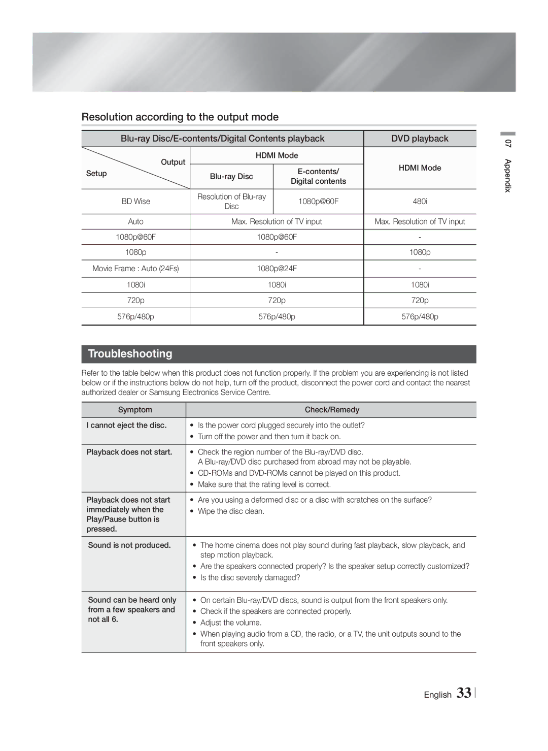 Samsung HT-F4550/SJ, HT-F4500/TK, HT-F4550/TK, HT-F4550/EN manual Resolution according to the output mode, Troubleshooting 