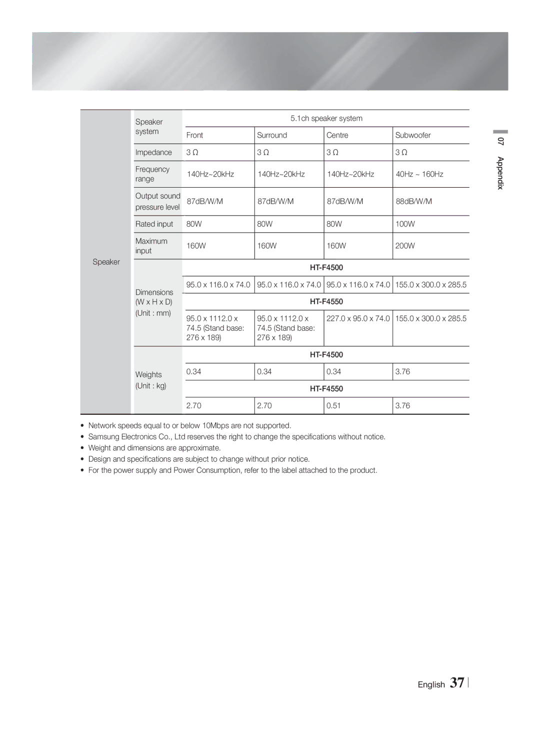 Samsung HT-F4550/TK, HT-F4500/TK, HT-F4550/EN, HT-F4500/EN manual 87dB/W/M 88dB/W/M, HT-F4550 H x D Unit mm 95.0 x 1112.0 