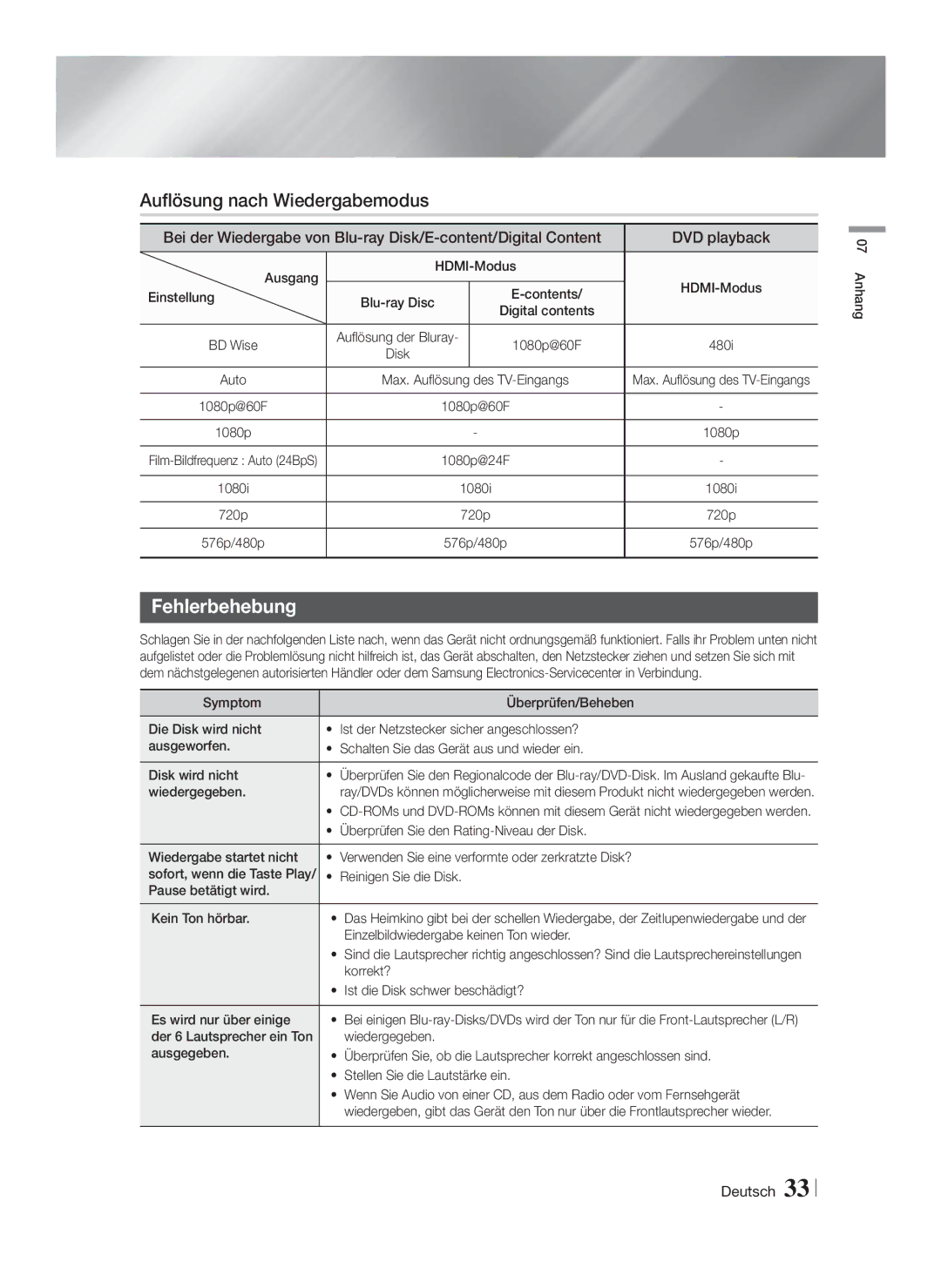 Samsung HT-F4550/TK, HT-F4500/TK, HT-F4550/EN, HT-F4500/EN, HT-F4550/ZF manual Auflösung nach Wiedergabemodus, Fehlerbehebung 