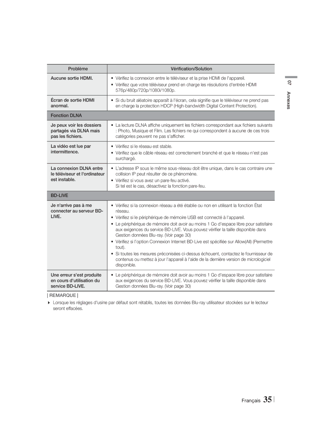 Samsung HT-F4500/ZF, HT-F4500/TK, HT-F4550/TK, HT-F4550/EN, HT-F4500/EN, HT-F4550/ZF manual Bd-Live 