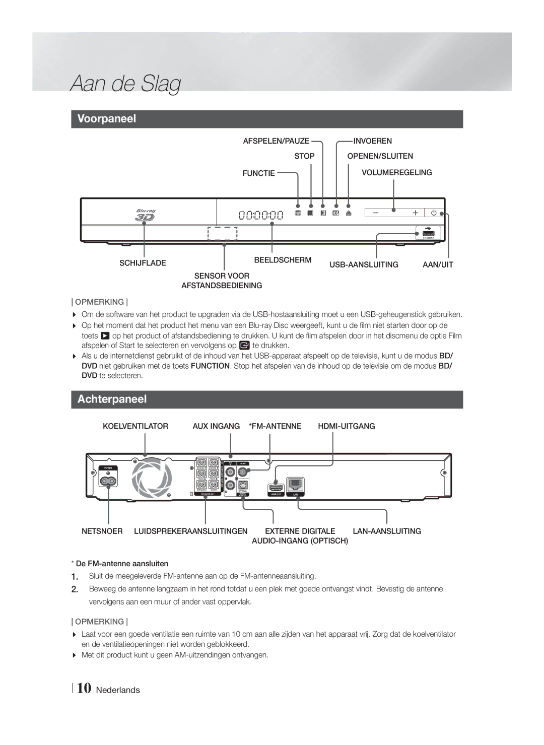 Samsung HT-F4500/TK manual Voorpaneel, Achterpaneel, Koelventilator AUX Ingang *FM-ANTENNE HDMI-UITGANG, Lan-Aansluiting 