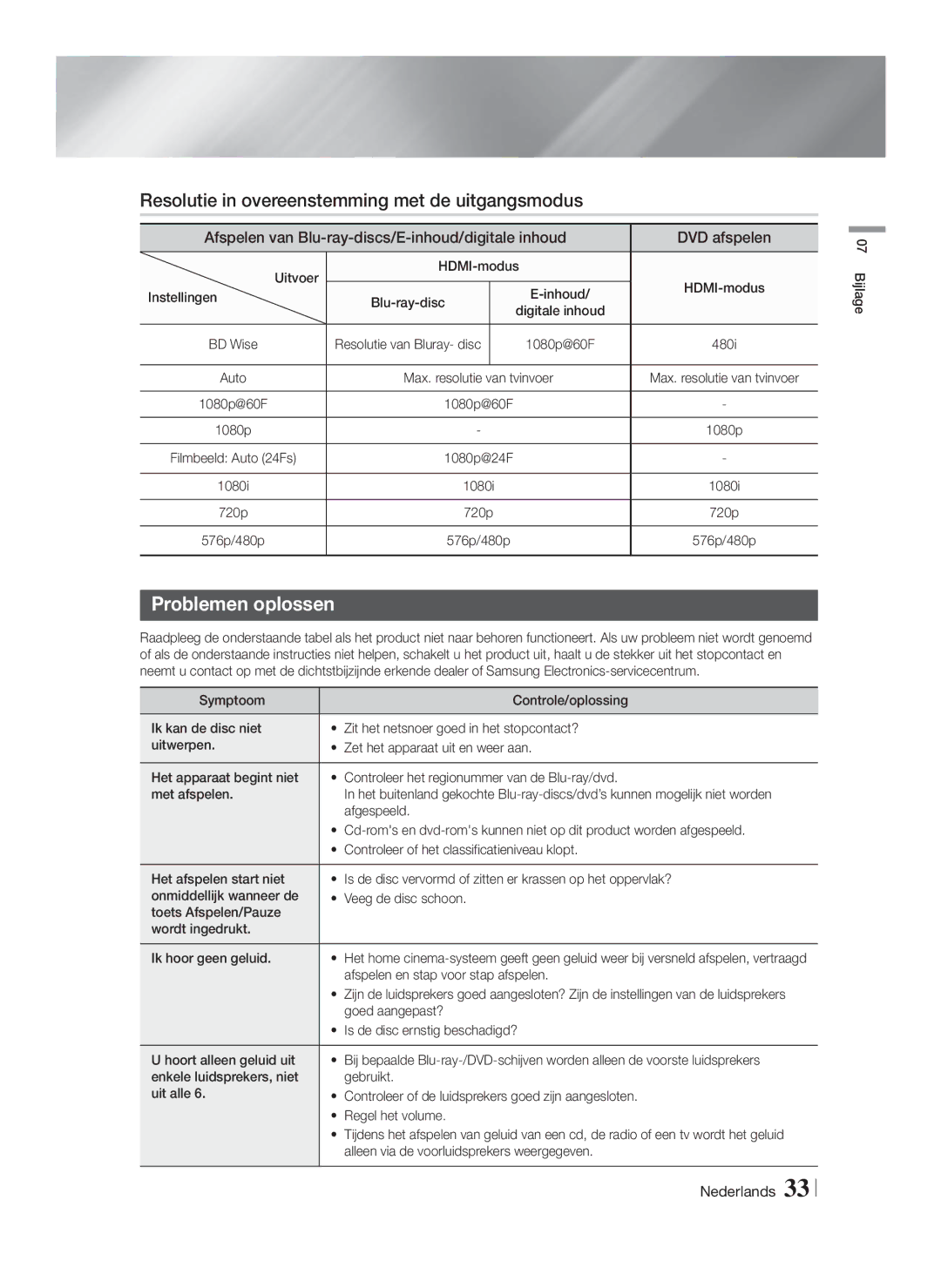 Samsung HT-F4500/ZF, HT-F4500/TK, HT-F4550/TK manual Resolutie in overeenstemming met de uitgangsmodus, Problemen oplossen 