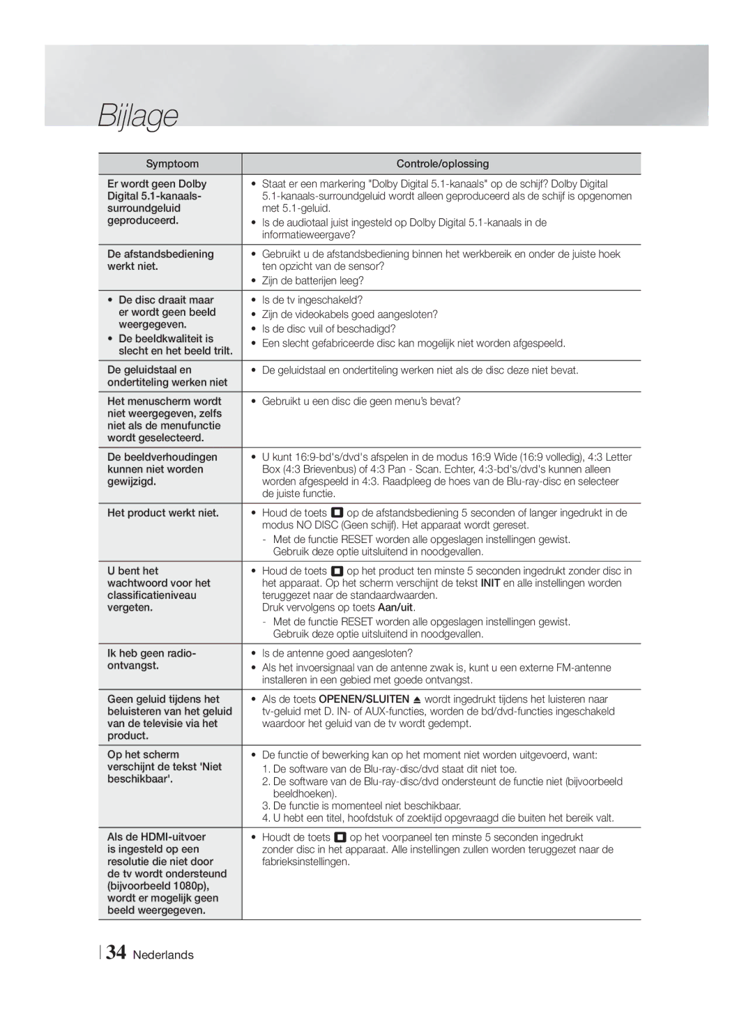 Samsung HT-F4500/TK manual De juiste functie, Het product werkt niet, Modus no Disc Geen schijf. Het apparaat wordt gereset 