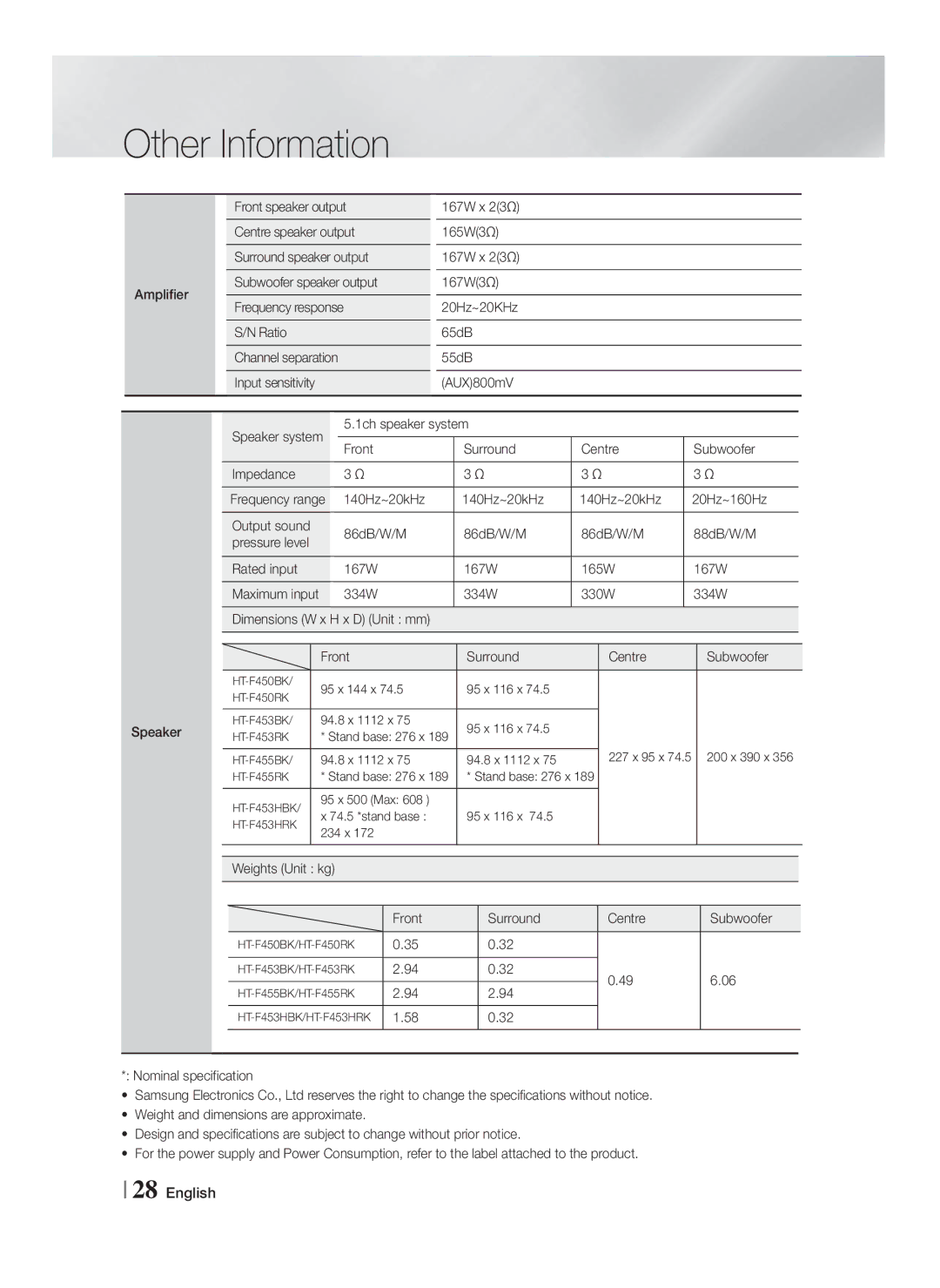 Samsung HT-F453HBK/UM manual 334W 330W, Front Surround Centre Subwoofer, 95 x 144 x 95 x 116 x, 94.8 x 1112 x 95 x 116 x 