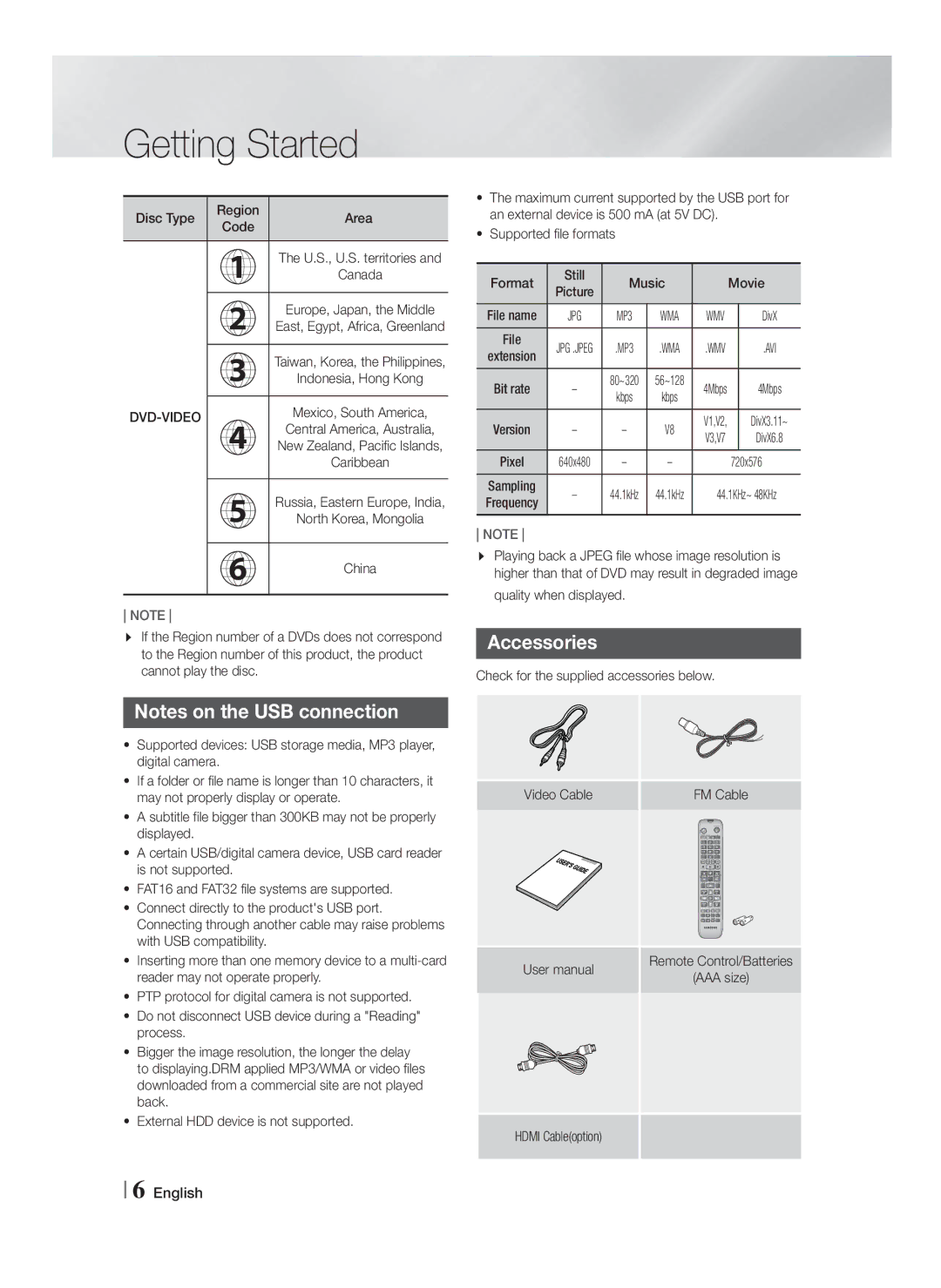 Samsung HT-F450BK/ZN, HT-F453HBK/SJ, HT-F455BK/SJ, HT-F453HBK/UM, HT-F455BK/ZN, HT-F450BK/SJ, HT-F455BK/UM Accessories, Avi 