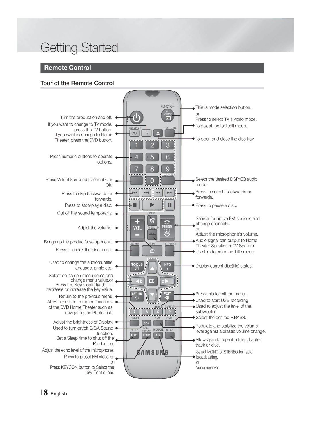 Samsung HT-F453HBK/ZN, HT-F453HBK/SJ, HT-F455BK/SJ, HT-F453HBK/UM, HT-F455BK/ZN, HT-F450BK/SJ Tour of the Remote Control 