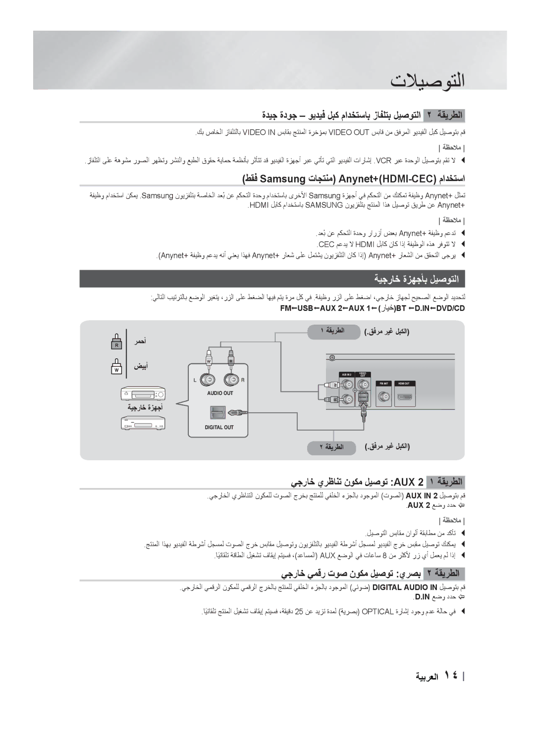 Samsung HT-F455BK/UM ﺓﺪﻴﺟ ﺓﺩﻮﺟ ﻮﻳﺪﻴﻓ ﻞﺒﻛ ﻡﺍﺪﺨﺘﺳﺎﺑ ﺯﺎﻔﻠﺘﺑ ﻞﻴﺻﻮﺘﻟﺍ ٢ ﺔﻘﻳﺮﻄﻟﺍ, ﻂﻘﻓ Samsung ﺕﺎﺠﺘﻨﻣ Anynet+HDMI-CEC ﻡﺍﺪﺨﺘﺳﺍ 