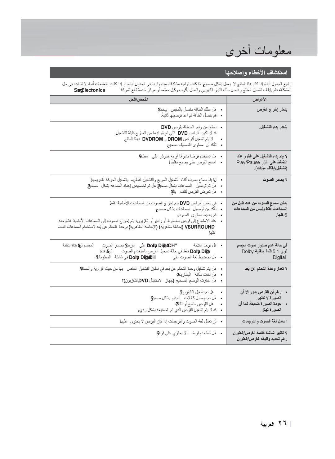 Samsung HT-F453HBK/ZN, HT-F453HBK/SJ, HT-F455BK/SJ, HT-F453HBK/UM, HT-F455BK/ZN manual ﻯﺮﺧﺃ ﺕﺎﻣﻮﻠﻌﻣ, ﺎﻬﺣﻼﺻﺇﻭ ءﺎﻄﺧﻷﺍ ﻑﺎﺸﻜﺘﺳﺍ 