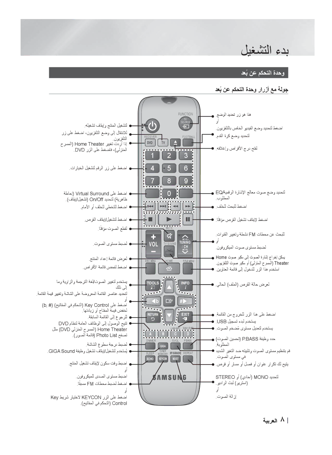 Samsung HT-F453HBK/ZN, HT-F453HBK/SJ, HT-F455BK/SJ, HT-F453HBK/UM, HT-F455BK/ZN manual ﺪﻌﺑُ ﻦﻋ ﻢﻜﺤﺘﻟﺍ ﺓﺪﺣﻭ ﺭﺍﺭﺯﺃ ﻊﻣ ﺔﻟﻮﺟ 