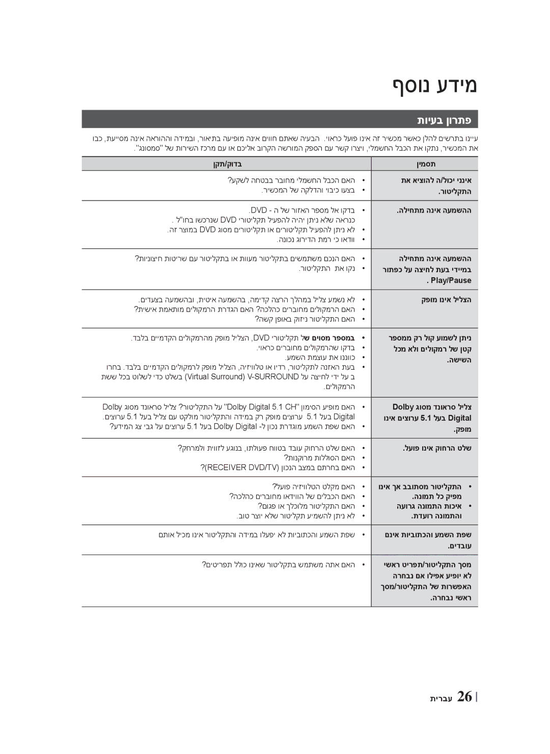 Samsung HT-F453HBK/SQ manual ףסונ עדימ, תויעב ןורתפ 