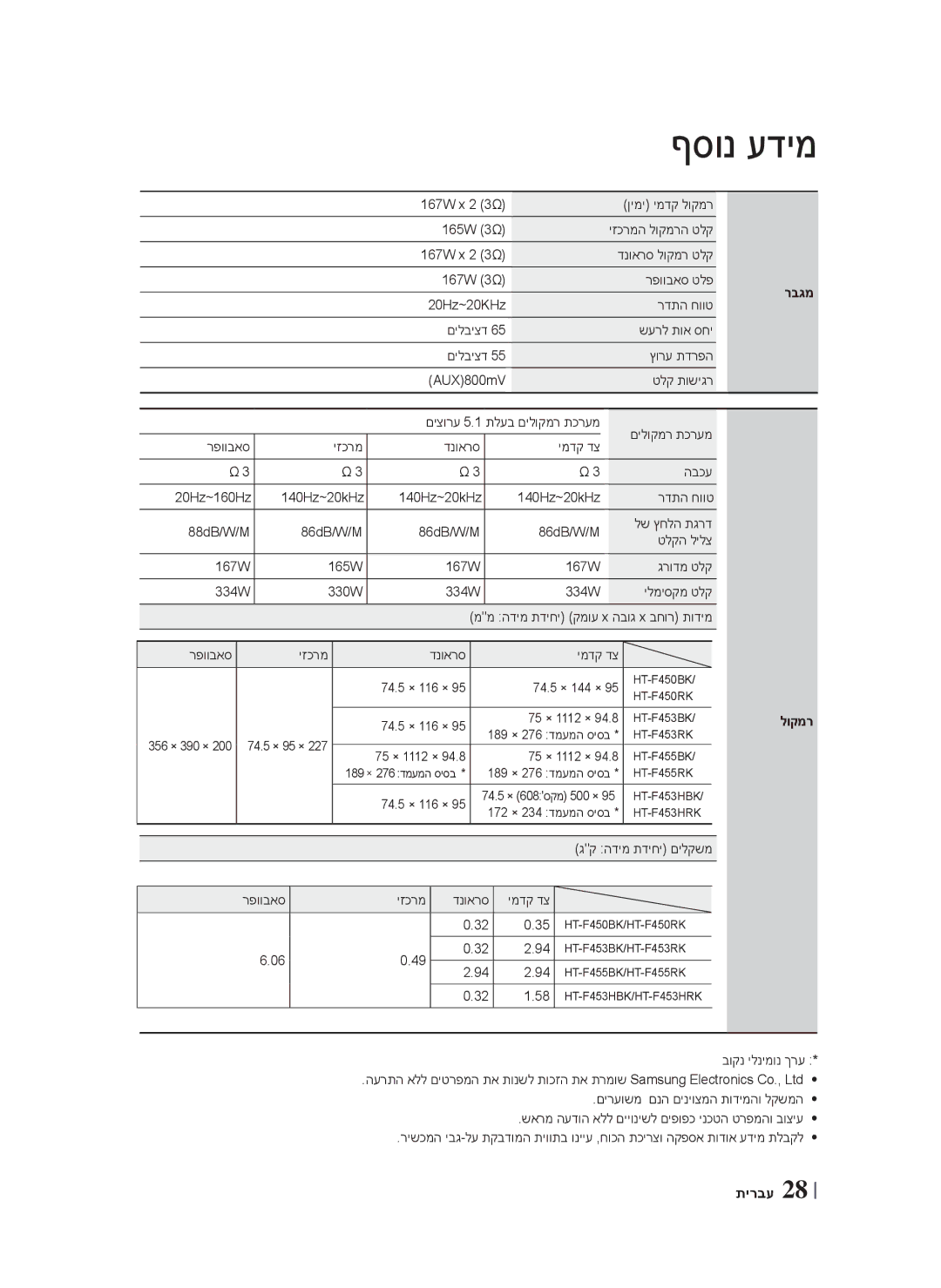 Samsung HT-F453HBK/SQ manual רבגמ, לוקמר 