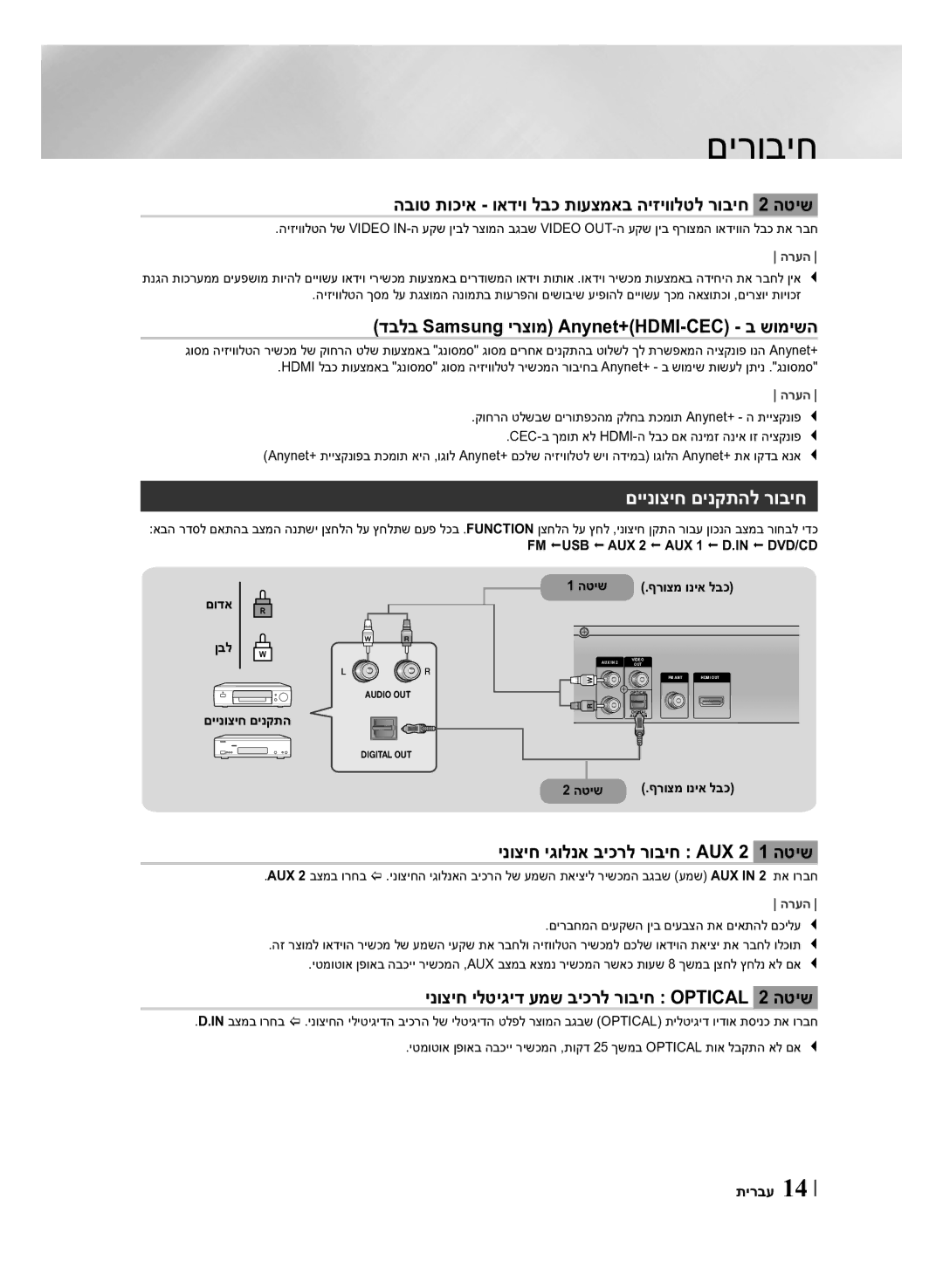 Samsung HT-F450K/SQ manual הבוט תוכיא ואדיו לבכ תועצמאב היזיוולטל רוביח 2 הטיש, דבלב Samsung ירצומ Anynet+HDMI-CEC ב שומישה 