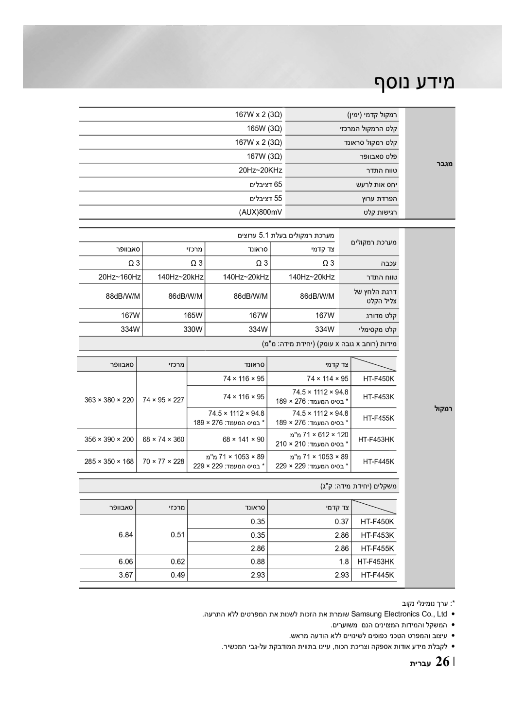 Samsung HT-F450K/SQ, HT-F453HK/SQ manual רבגמ, 74.5 × 1112 × HT-F455K, 356 × 390 × 68 × 74 × 68 × 141 × ממ 71 × 612 ×, לוקמר 