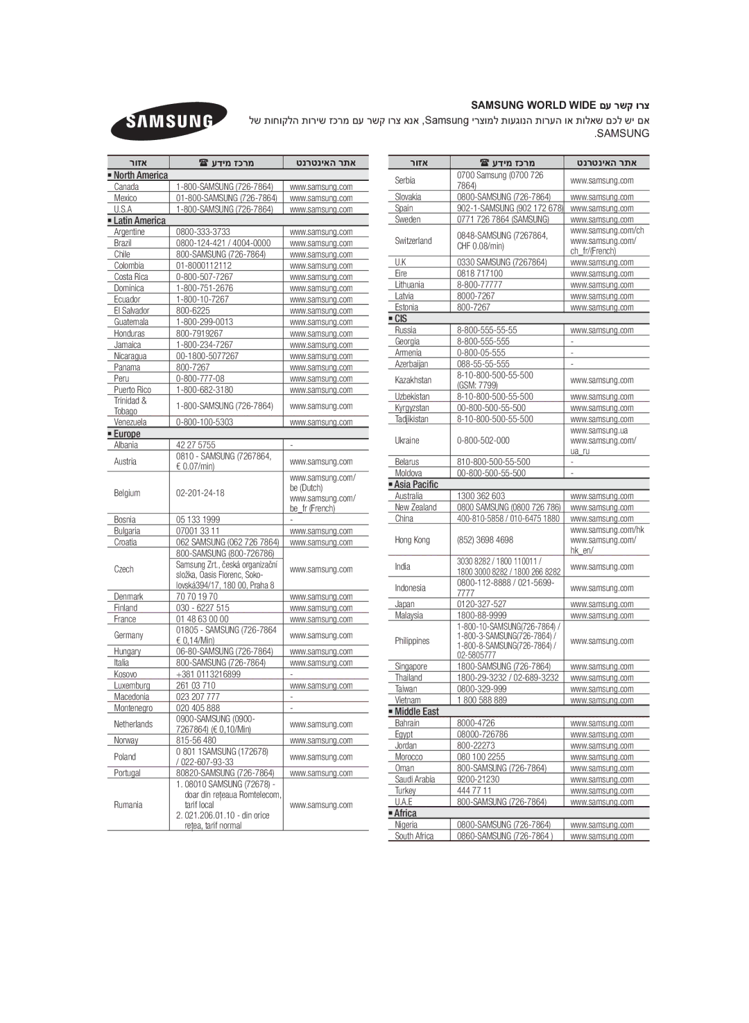 Samsung HT-F450BK/SQ, HT-F453HK/SQ manual Samsung World Wide םע רשק ורצ, רוזא  עדימ זכרמ טנרטניאה רתא, ` Europe, ` Africa 