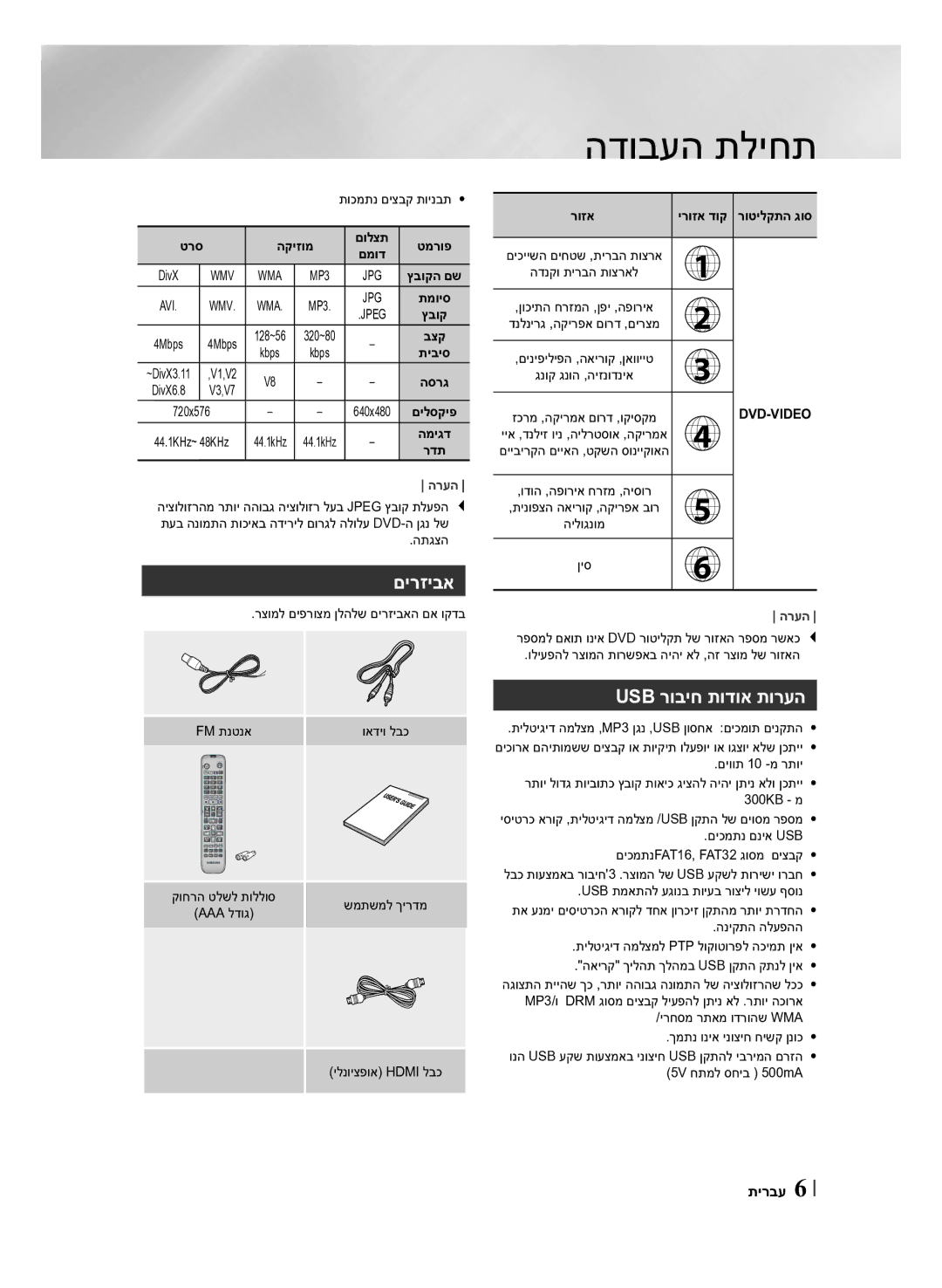 Samsung HT-F453HK/SQ, HT-F450BK/SQ, HT-F450K/SQ manual םירזיבא, Usb רוביח תודוא תורעה 