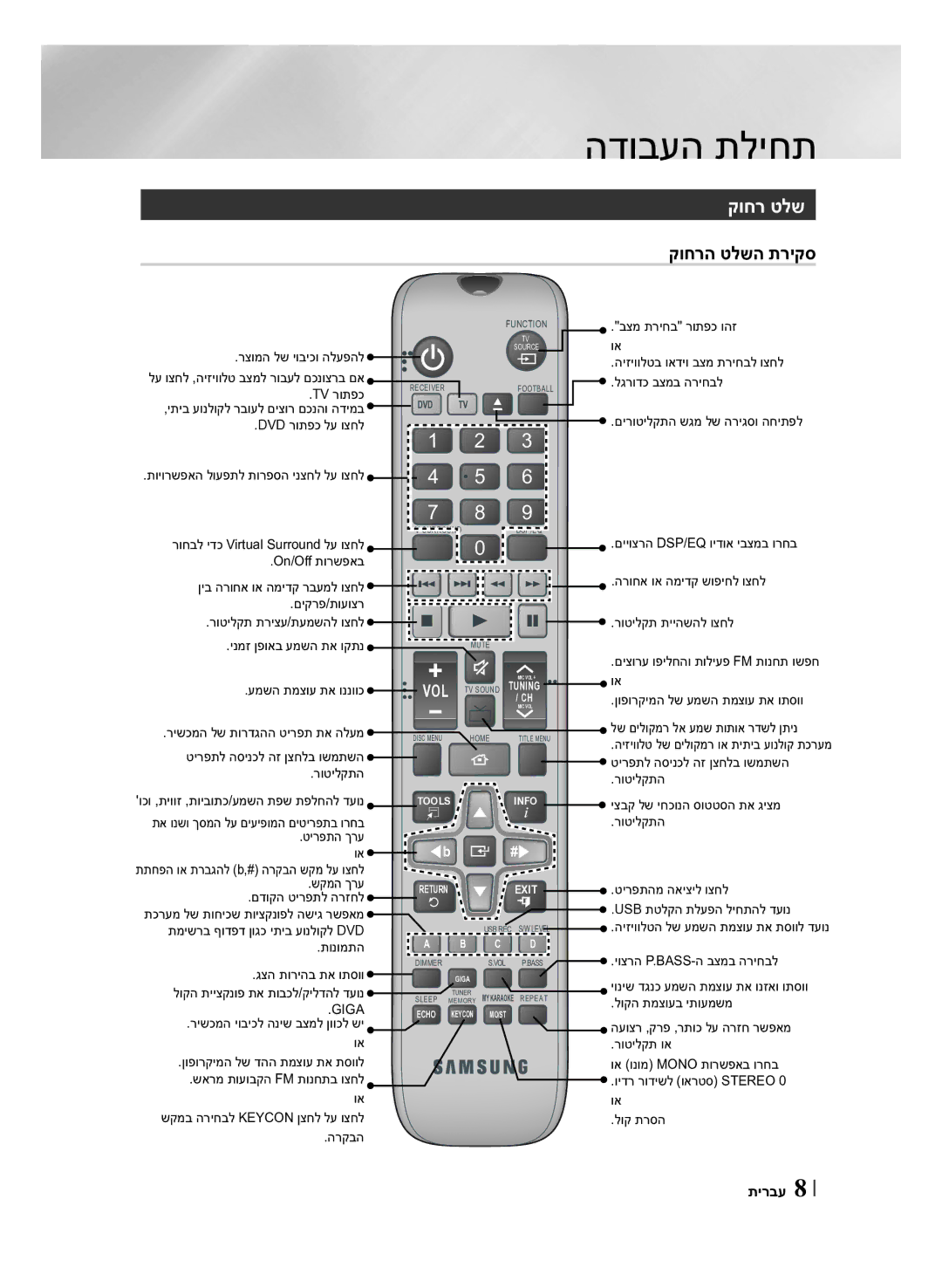 Samsung HT-F450K/SQ, HT-F453HK/SQ, HT-F450BK/SQ manual קוחר טלש, קוחרה טלשה תריקס 