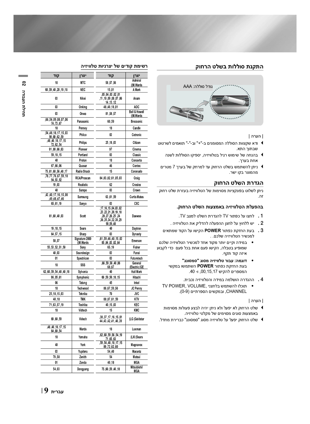 Samsung HT-F453HK/SQ, HT-F450BK/SQ, HT-F450K/SQ קוחרה טלשב תוללוס תנקתה, קוחרה טלשה תרדגה, היזיוולט תוינרצי לש םידוק תמישר 