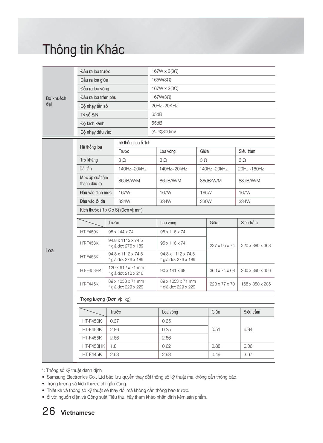 Samsung HT-F453HK/XV manual Loa 