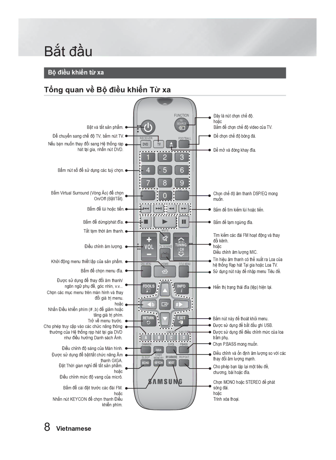 Samsung HT-F453HK/XV manual Bộ điều khiển từ xa 