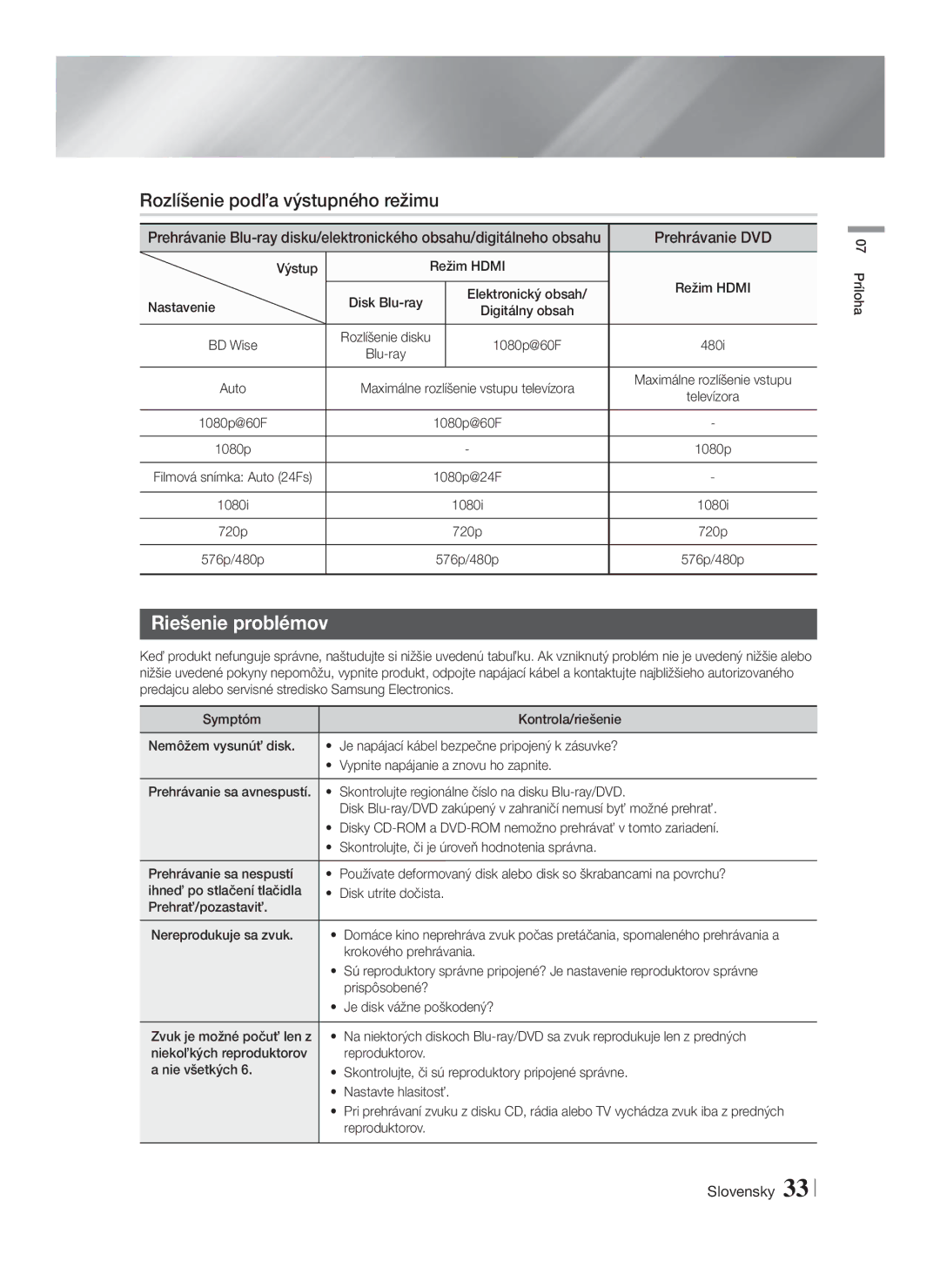 Samsung HT-F4500/EN, HT-F4550/EN manual Rozlíšenie podľa výstupného režimu, Riešenie problémov, Prehrávanie DVD 