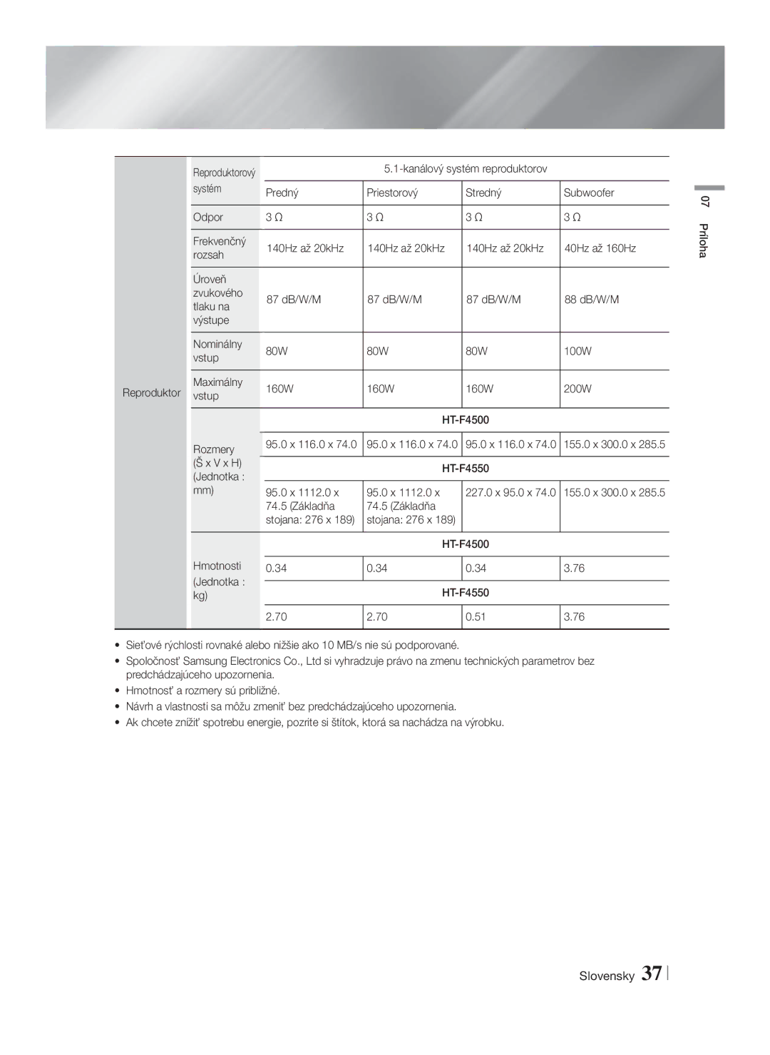 Samsung HT-F4500/EN, HT-F4550/EN manual V x H F4550 Jednotka 95.0 x 1112.0, 74.5 Základňa 