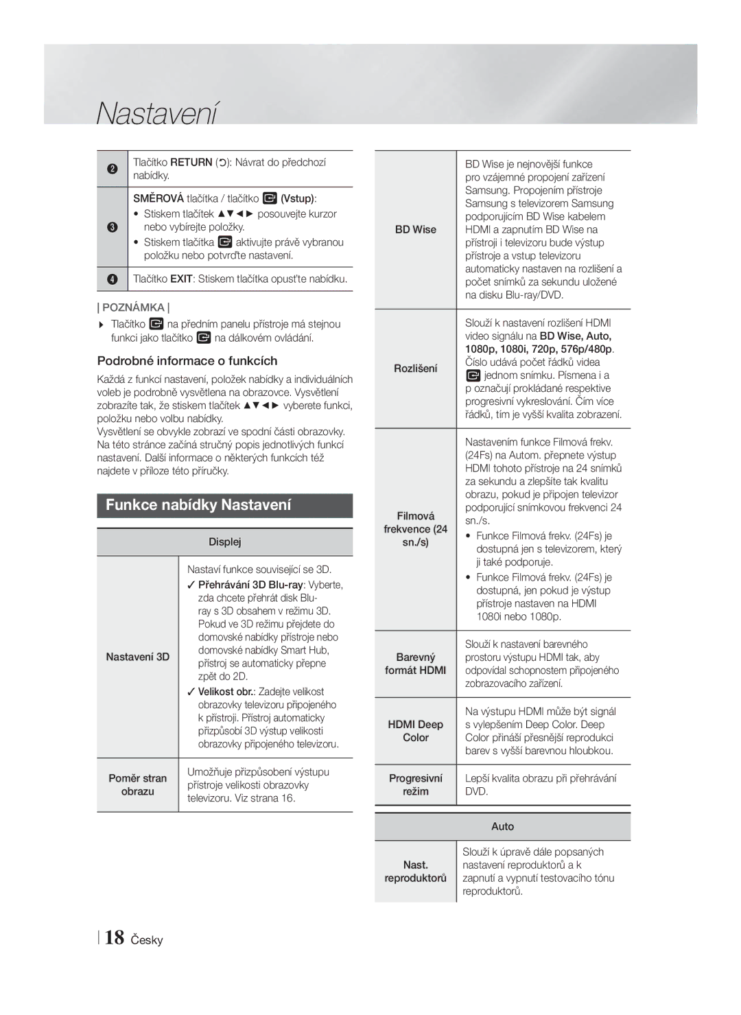 Samsung HT-F4550/EN, HT-F4500/EN manual Funkce nabídky Nastavení, Podrobné informace o funkcích 