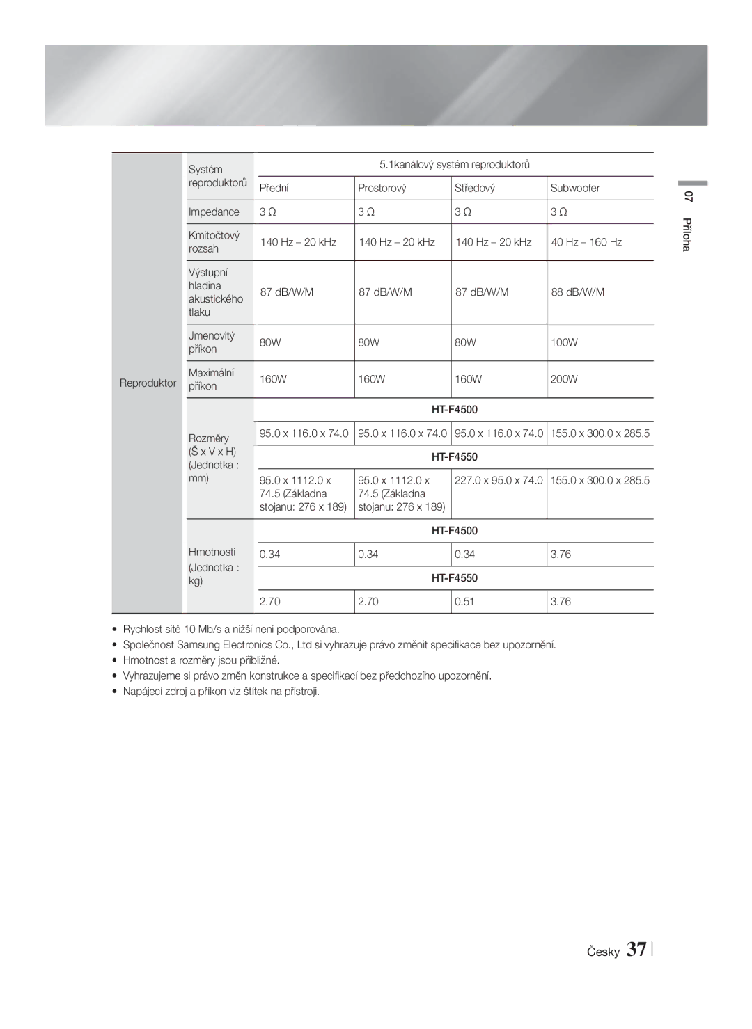 Samsung HT-F4500/EN, HT-F4550/EN manual V x H F4550 Jednotka 95.0 x 1112.0, 74.5 Základna 