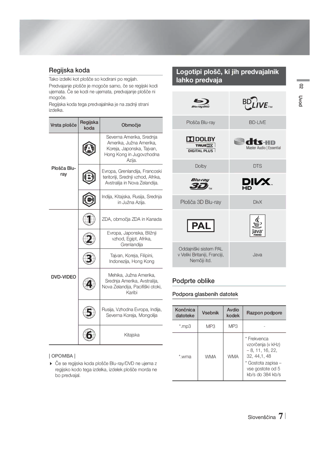 Samsung HT-F4500/EN Regijska koda, Logotipi plošč, ki jih predvajalnik Lahko predvaja, Podprte oblike, Plošča 3D Blu-ray 