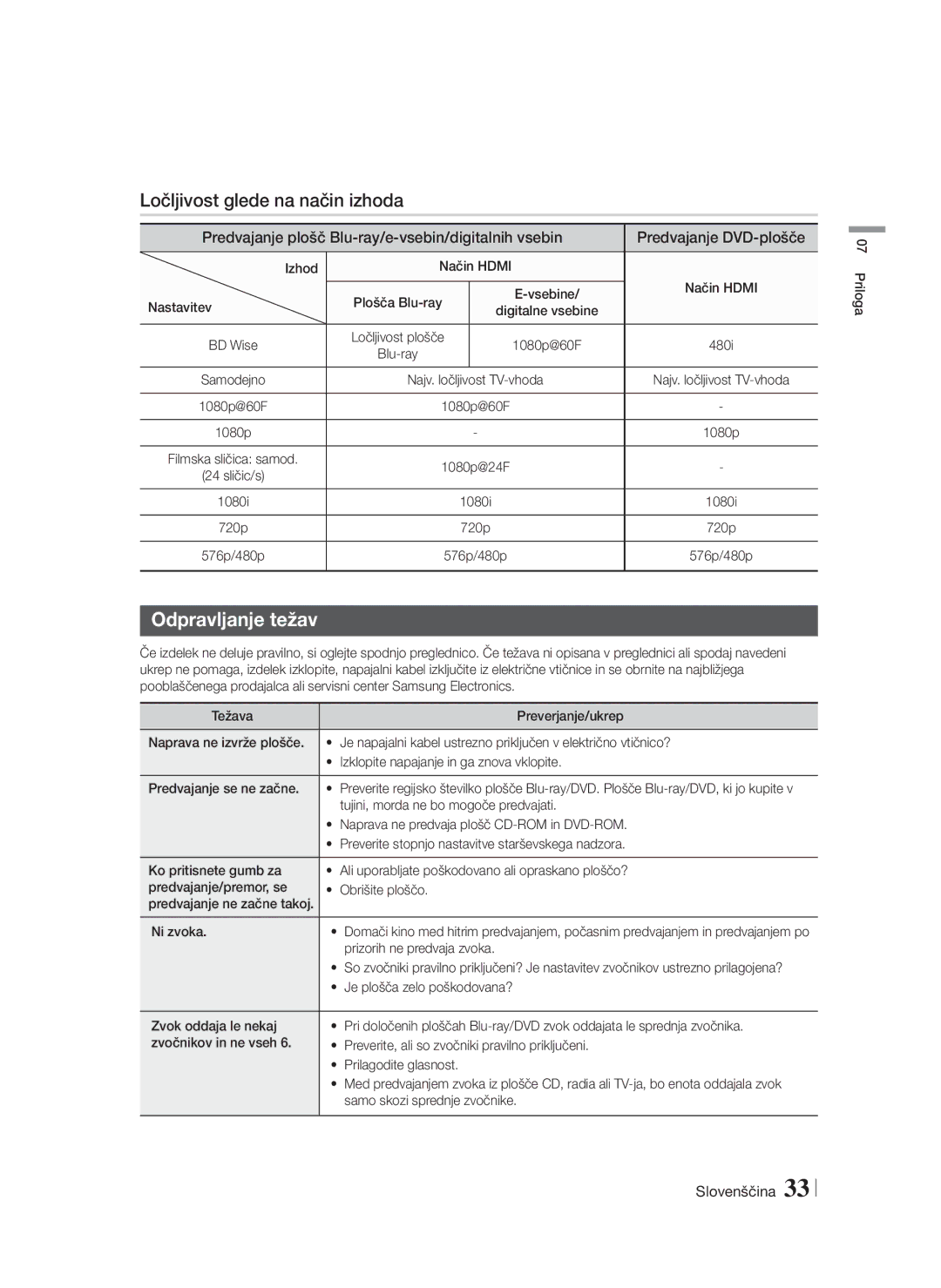 Samsung HT-F4500/EN, HT-F4550/EN manual Ločljivost glede na način izhoda, Odpravljanje težav 