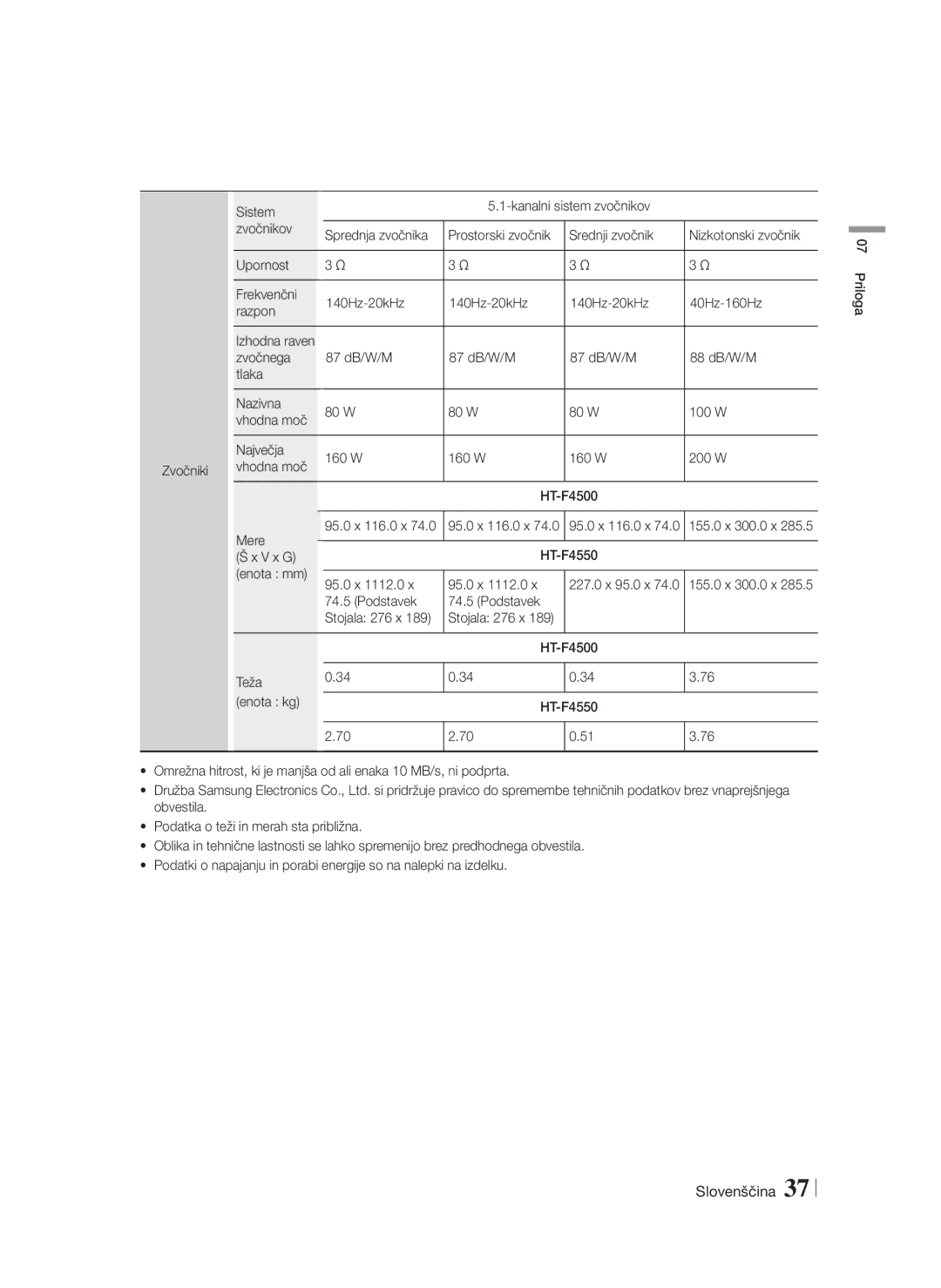 Samsung HT-F4500/EN manual Sistem, Zvočnikov Sprednja zvočnika Prostorski zvočnik, HT-F4550 V x G Enota mm 95.0 x 1112.0 