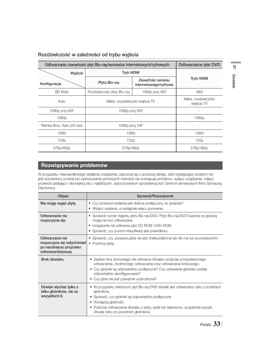 Samsung HT-F4500/EN manual Rozdzielczość w zależności od trybu wyjścia, Rozwiązywanie problemów, Odtwarzanie płyt DVD 