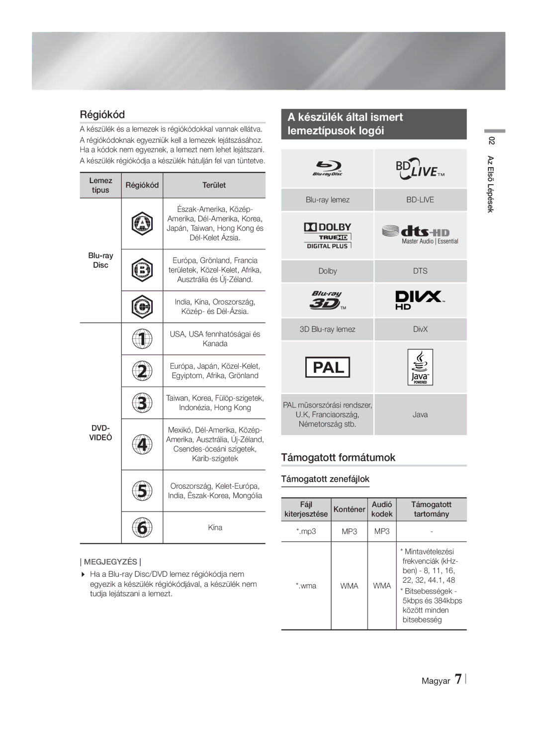 Samsung HT-F4500/EN manual Régiókód, Készülék által ismert Lemeztípusok logói, Támogatott formátumok, Támogatott zenefájlok 