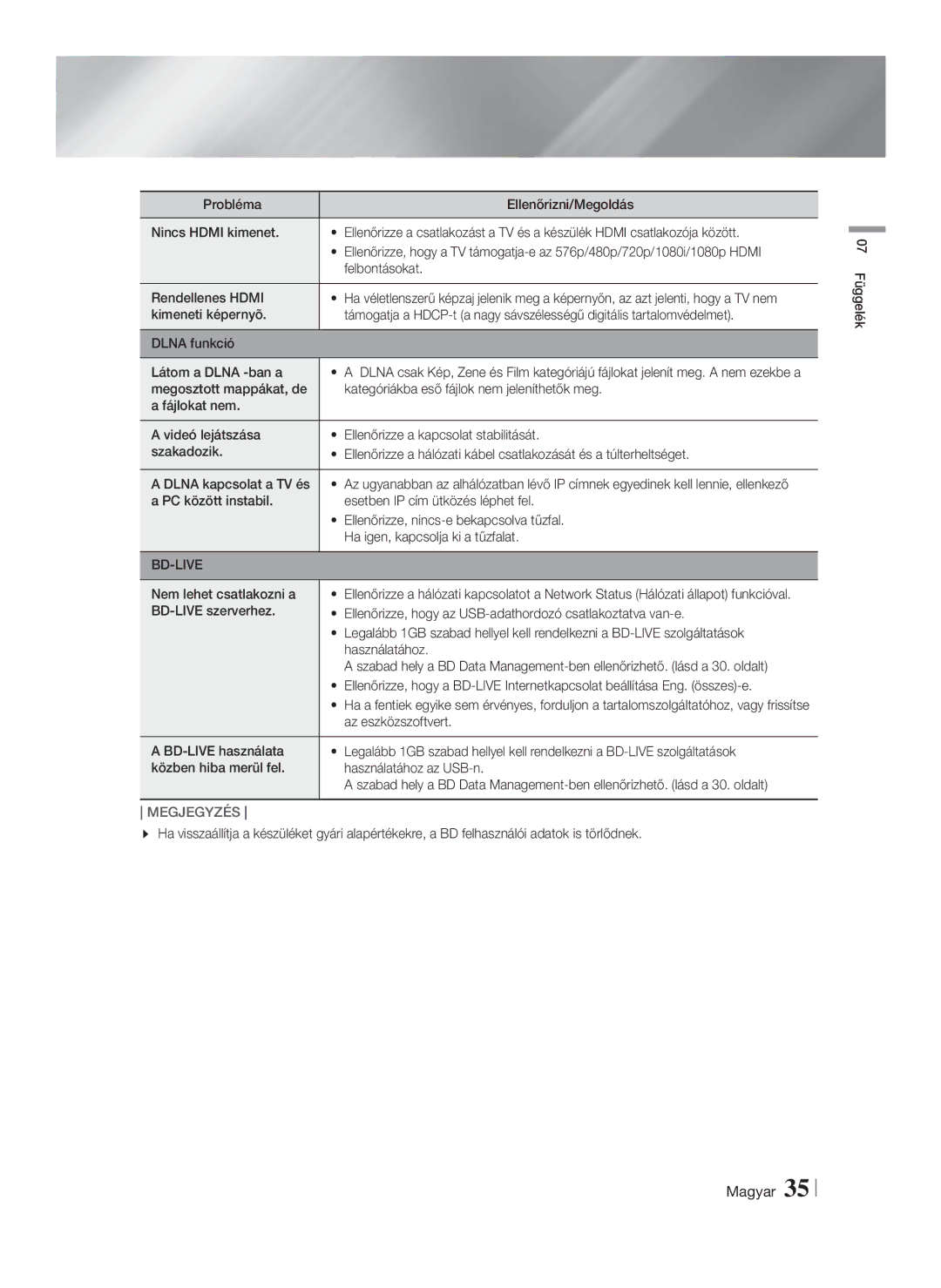 Samsung HT-F4500/EN, HT-F4550/EN manual Nem lehet csatlakozni a, Az eszközszoftvert 