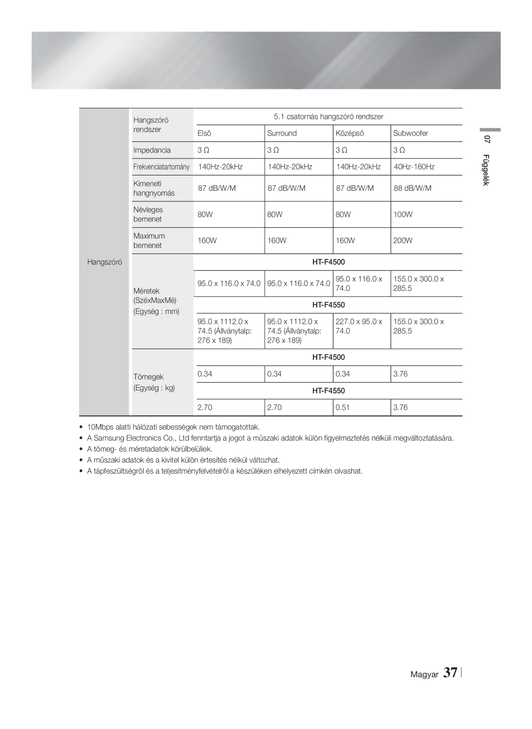 Samsung HT-F4500/EN, HT-F4550/EN manual Frekvenciatartomány 