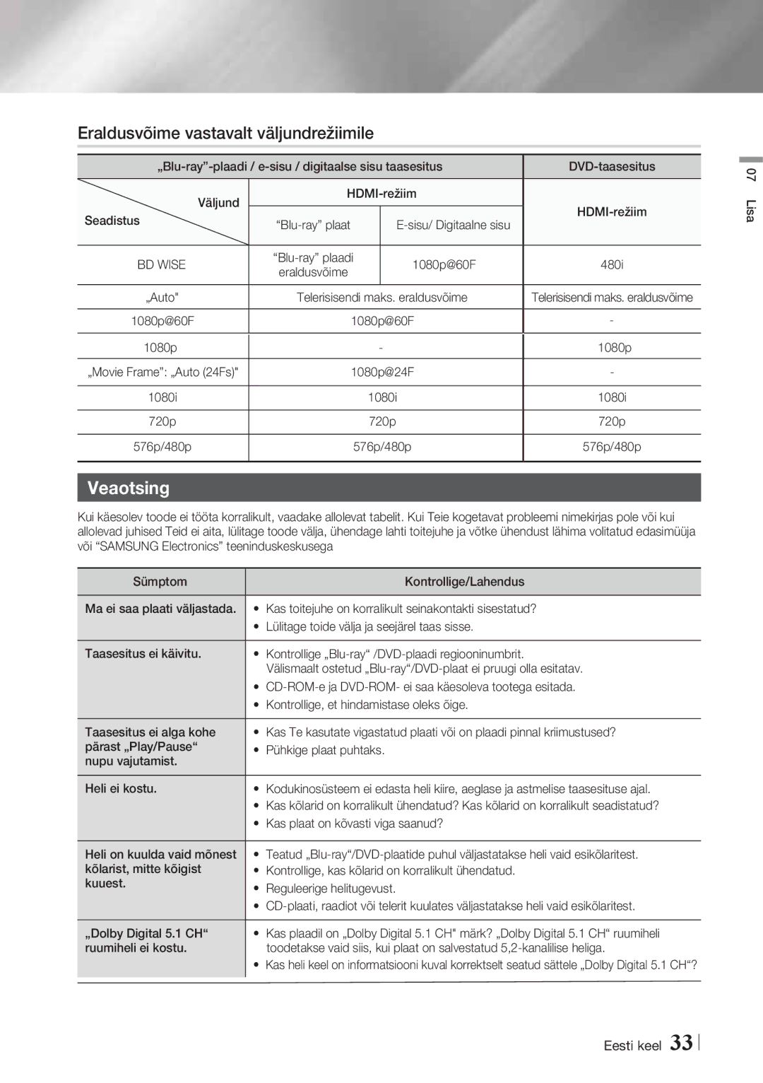 Samsung HT-F4500/EN, HT-F4550/EN manual Eraldusvõime vastavalt väljundrežiimile, Veaotsing 