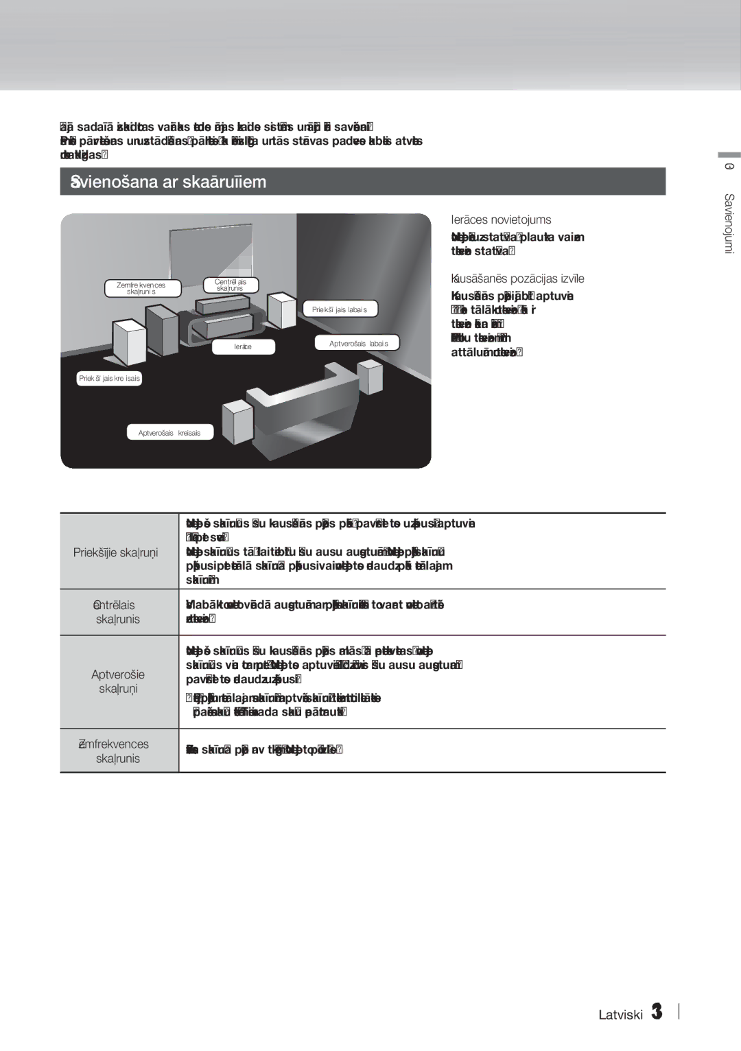 Samsung HT-F4500/EN, HT-F4550/EN manual Savienošana ar skaļruņiem 