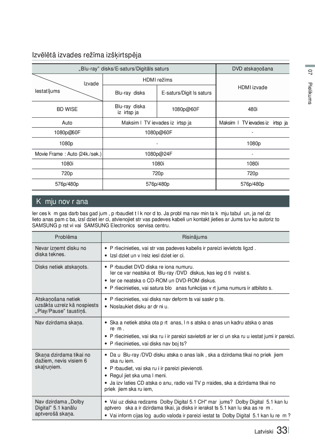 Samsung HT-F4500/EN, HT-F4550/EN manual Izvēlētā izvades režīma izšķirtspēja, Kļūmju novēršana 