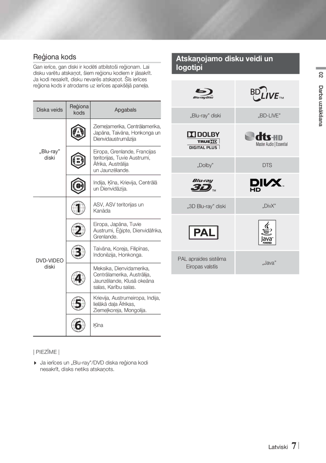 Samsung HT-F4500/EN, HT-F4550/EN manual Reģiona kods, Atskaņojamo disku veidi un logotipi, Dvd-Video 