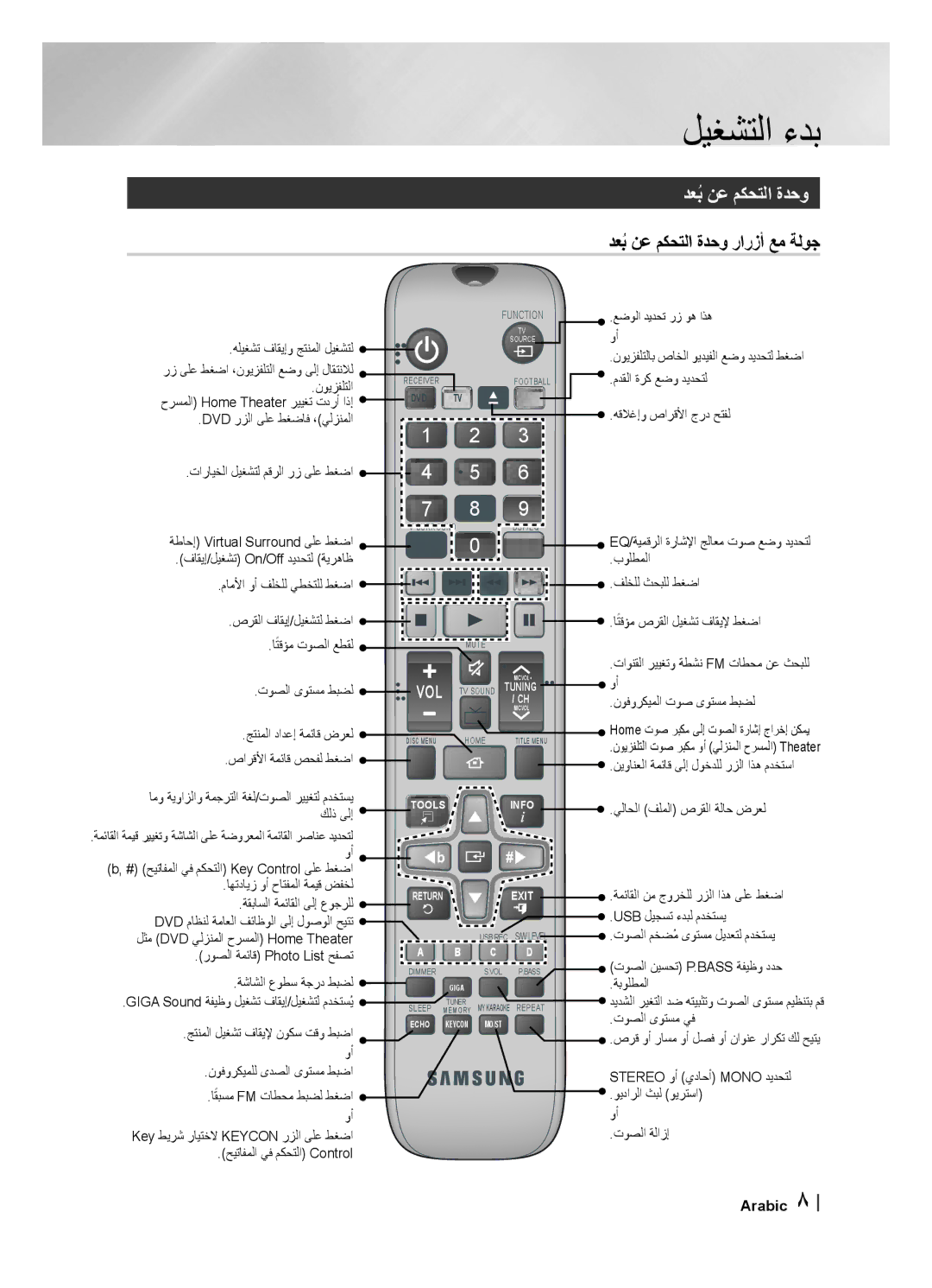 Samsung HT-F455K/UM, HT-F455BK/SJ, HT-F455BK/ZN, HT-F450K/UM, HT-F450BK/SJ, HT-F453HK/UM, HT-F455BK/UM manual ﺩعبُنﻋ مكحتلا ﺓﺩحو 