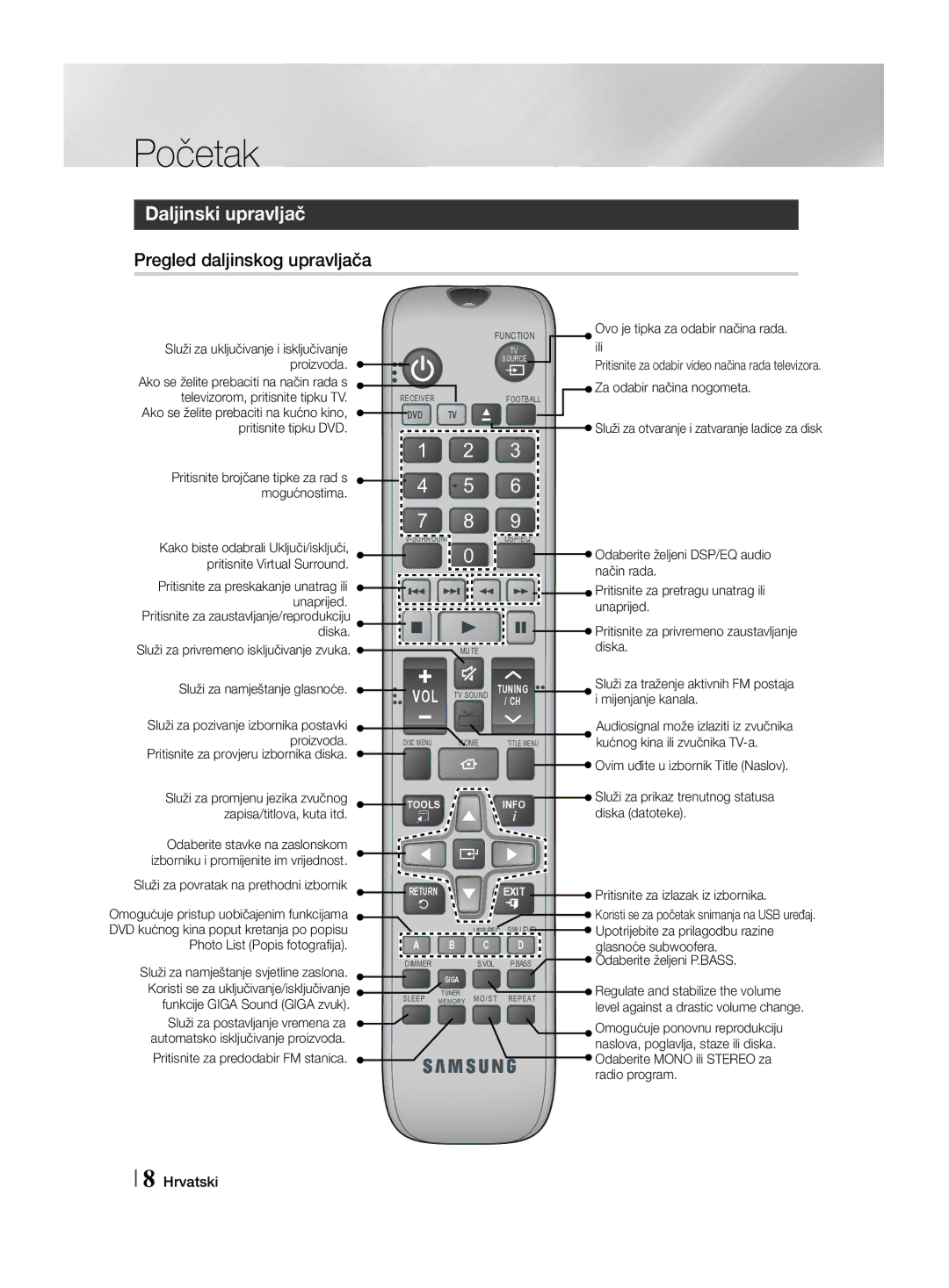 Samsung HT-F455/EN manual Pregled daljinskog upravljača 