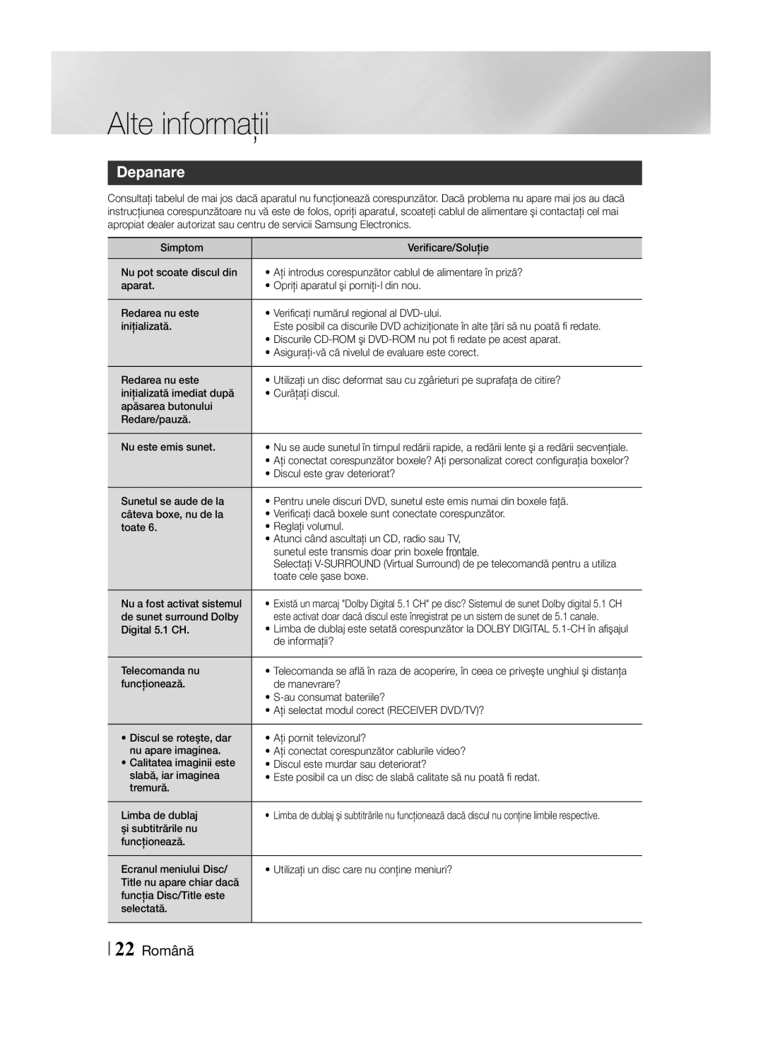 Samsung HT-F455/EN manual Alte informaţii, Depanare, 22 Română 