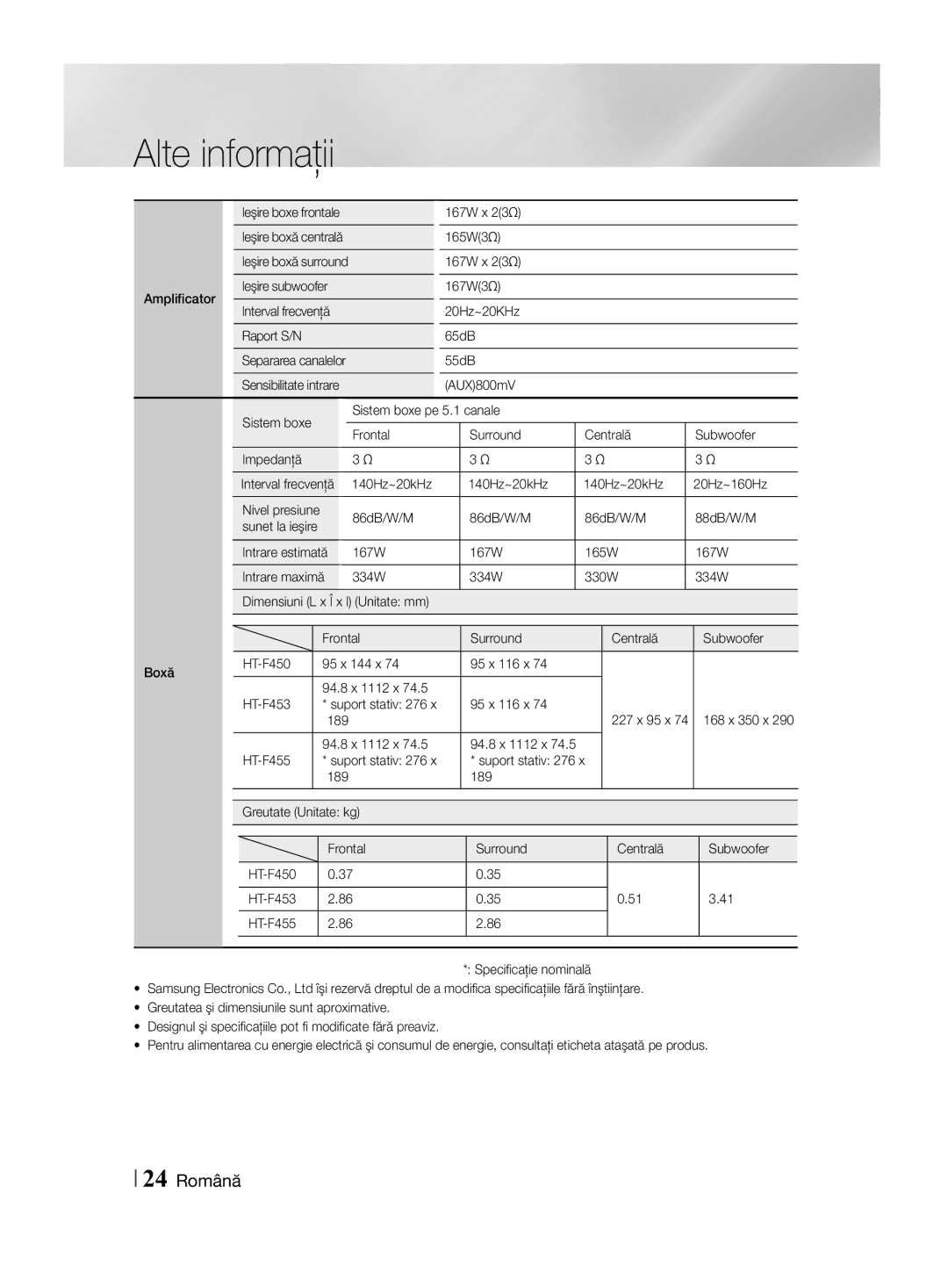 Samsung HT-F455/EN manual 24 Română, Amplificator Ieşire subwoofer 167W3Ω, 20Hz~20KHz Raport S/N 65dB 