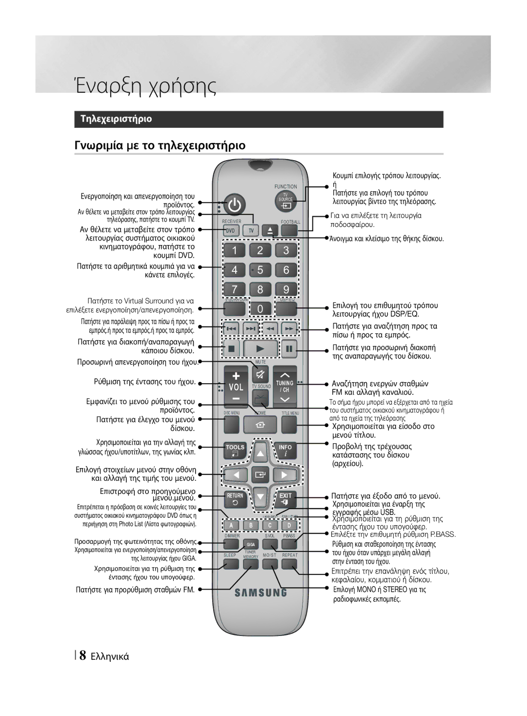 Samsung HT-F455/EN manual Τηλεχειριστήριο 