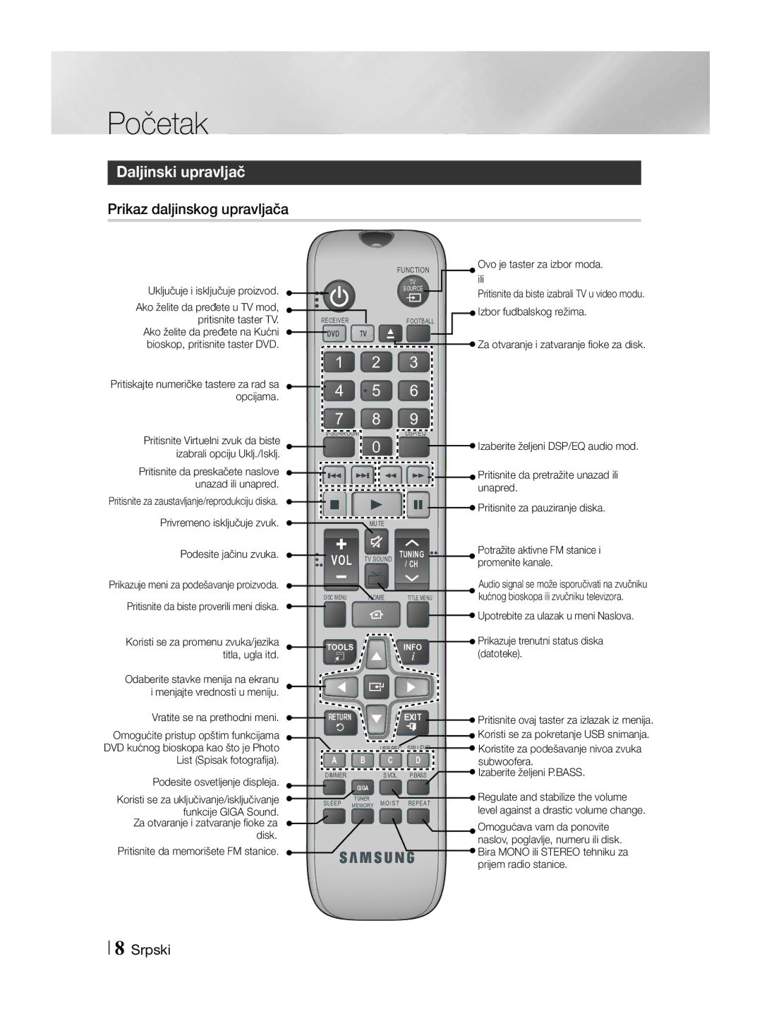 Samsung HT-F455/EN manual Daljinski upravljač, Prikaz daljinskog upravljača 